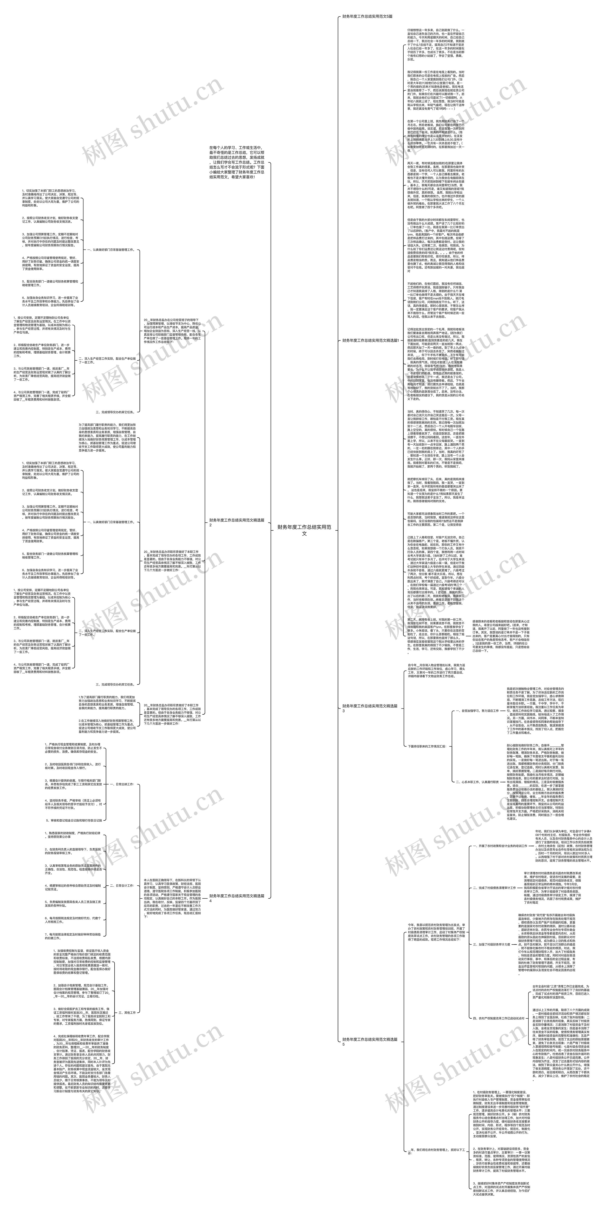 财务年度工作总结实用范文思维导图