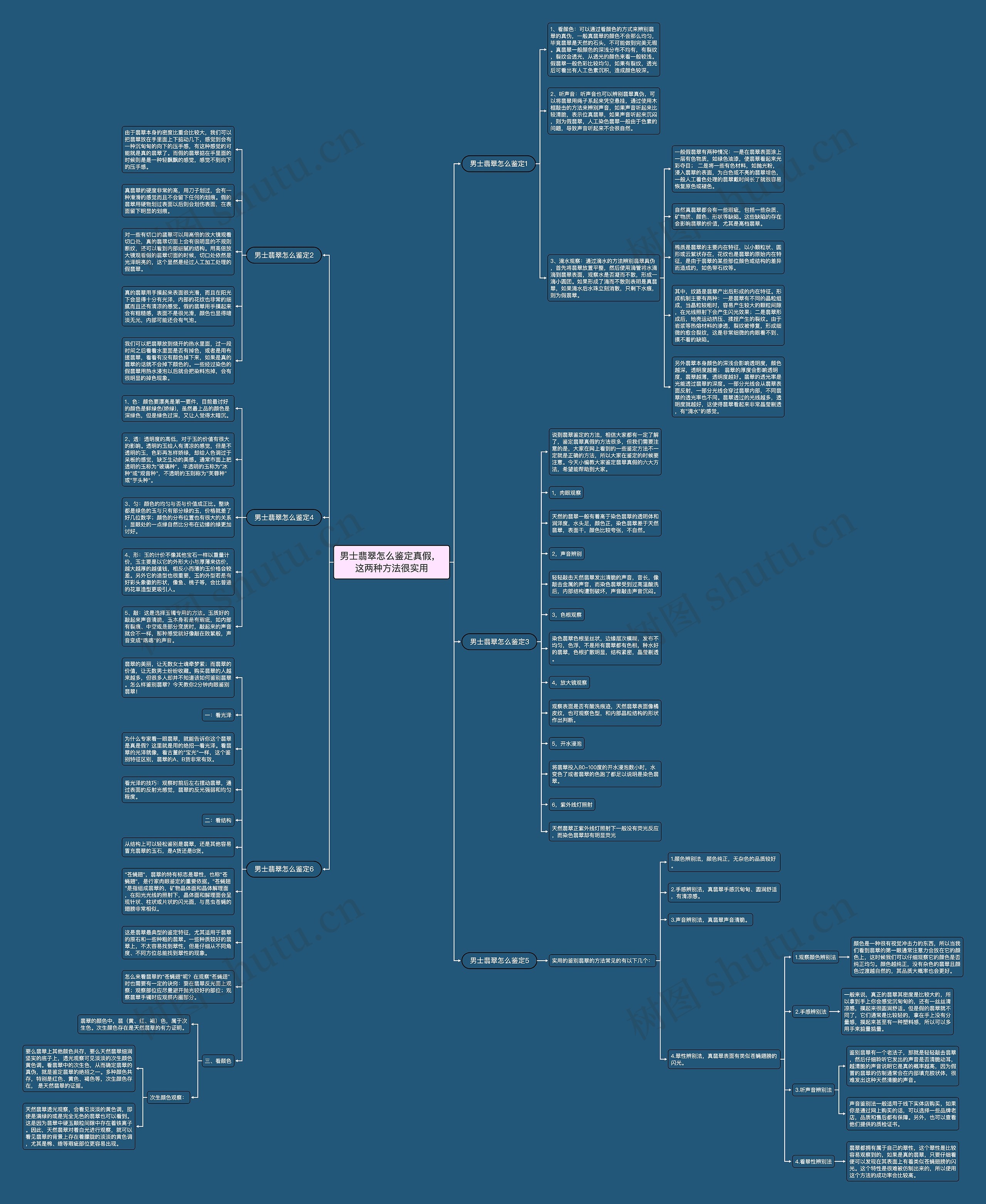 男士翡翠怎么鉴定真假， 这两种方法很实用思维导图