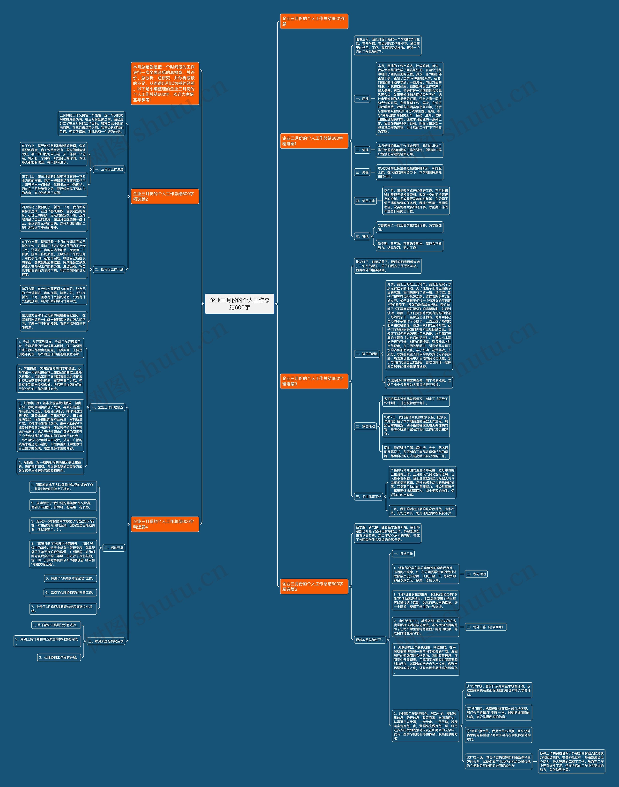 企业三月份的个人工作总结600字思维导图