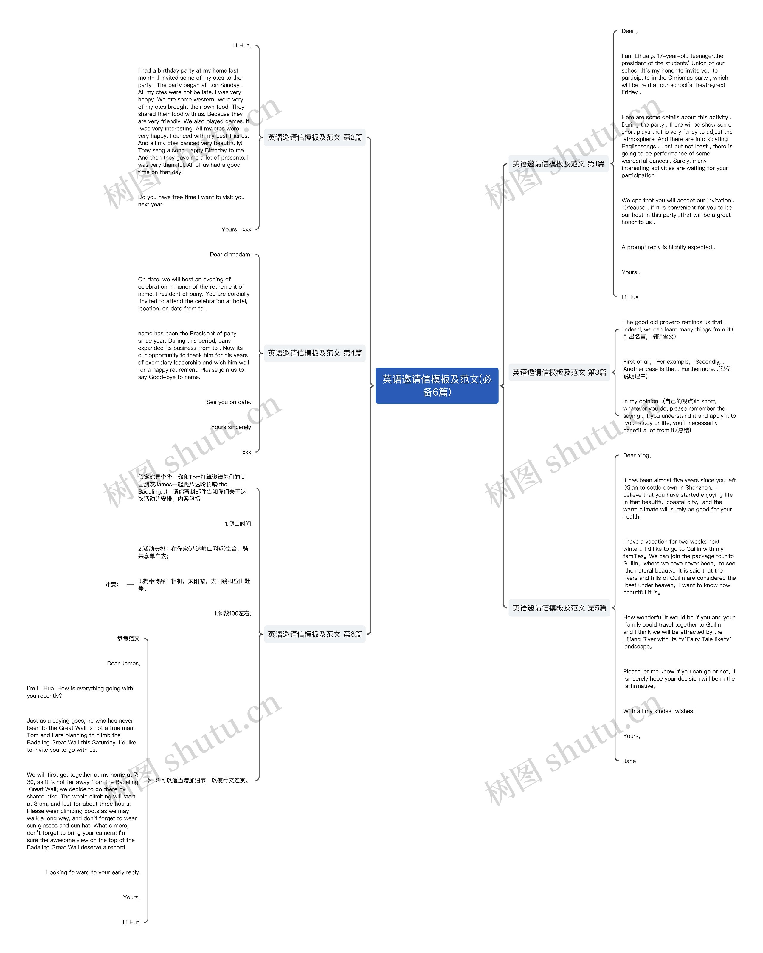 英语邀请信及范文(必备6篇)思维导图