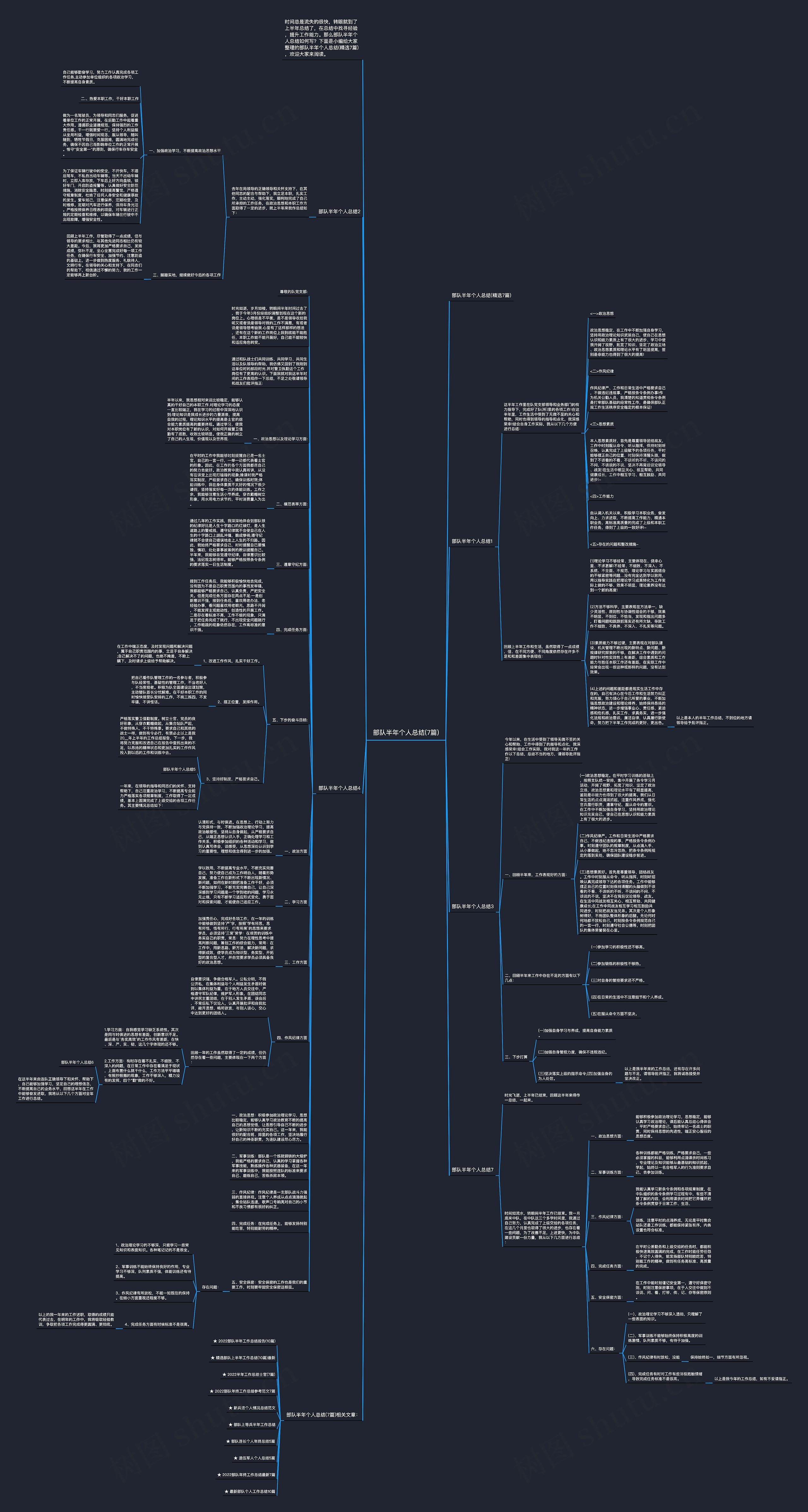 部队半年个人总结(7篇)思维导图