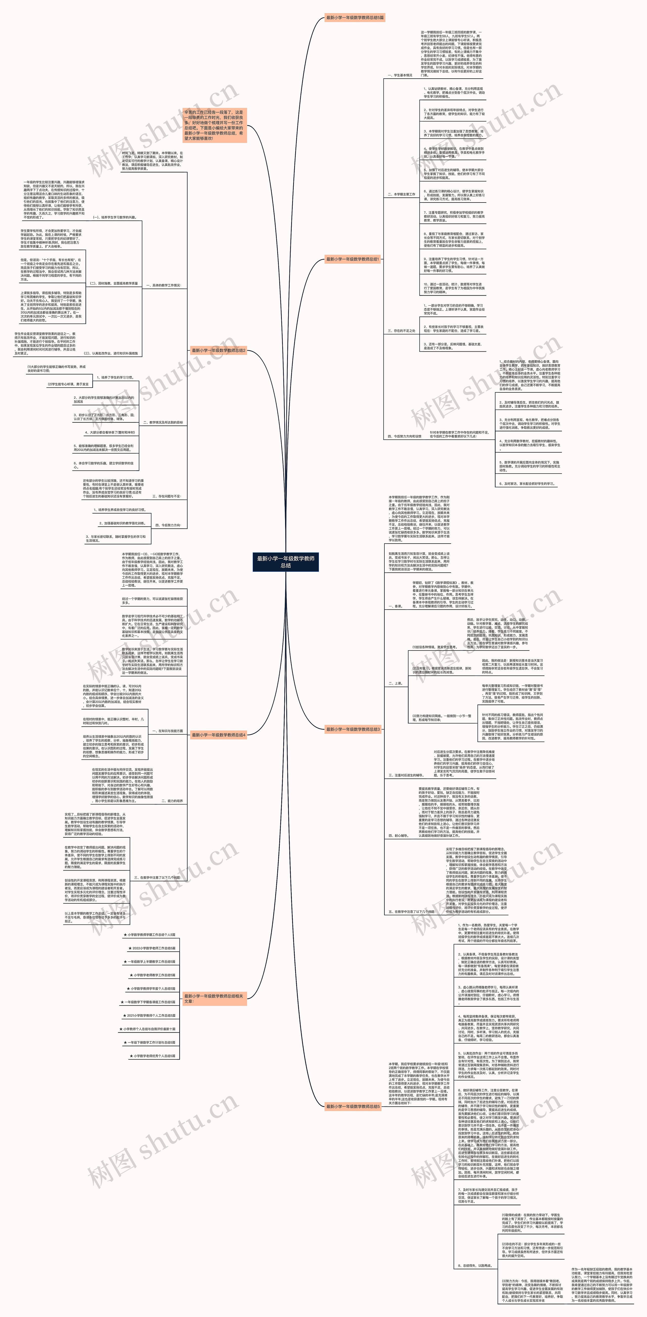 最新小学一年级数学教师总结思维导图