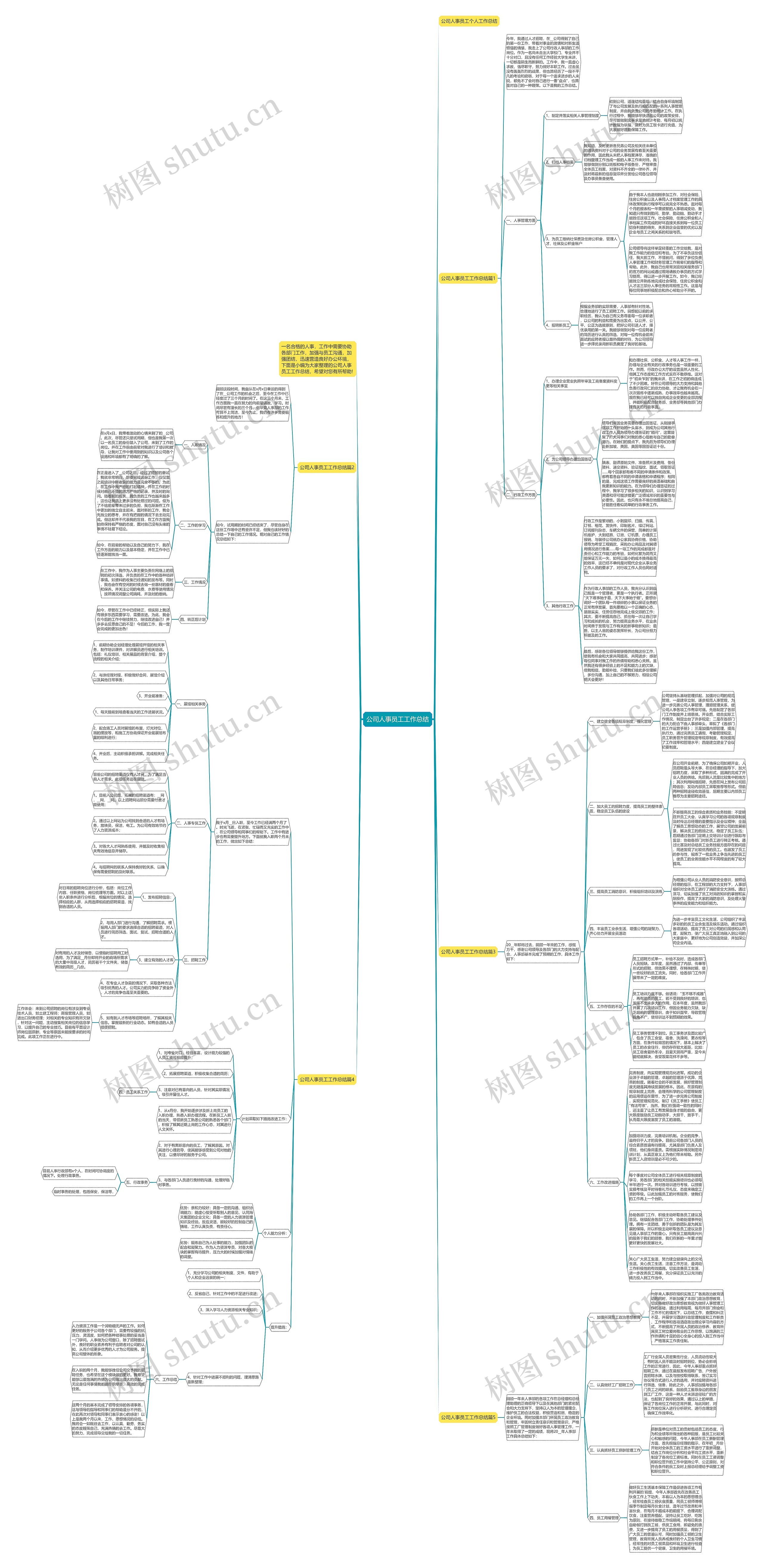 公司人事员工工作总结思维导图