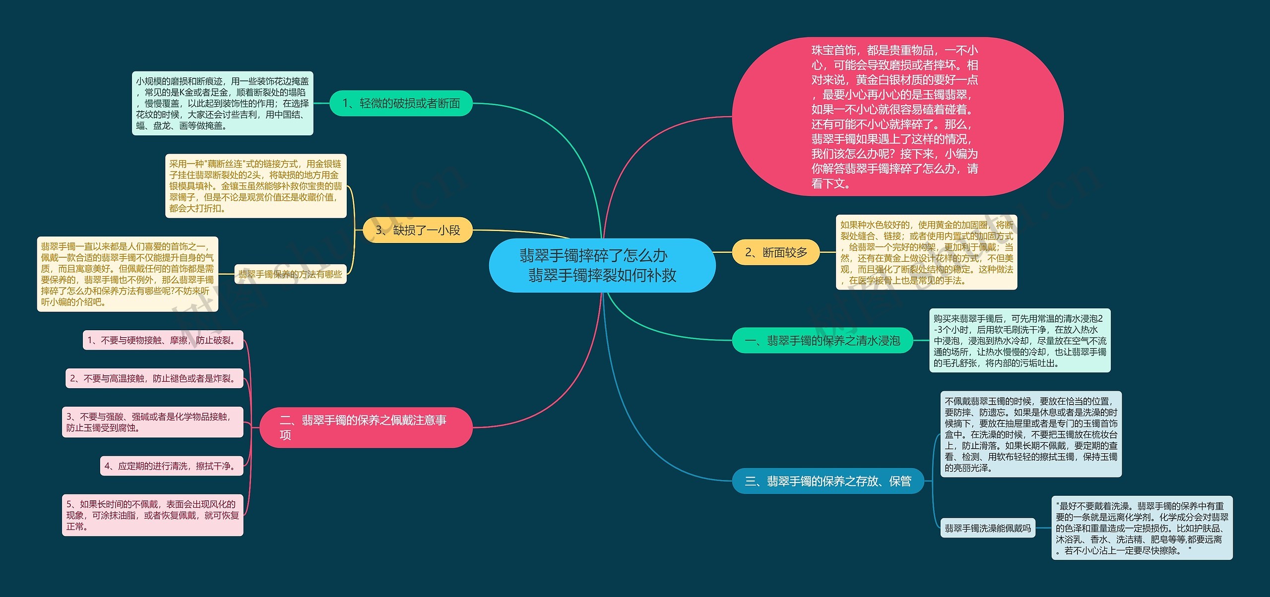 翡翠手镯摔碎了怎么办    翡翠手镯摔裂如何补救思维导图