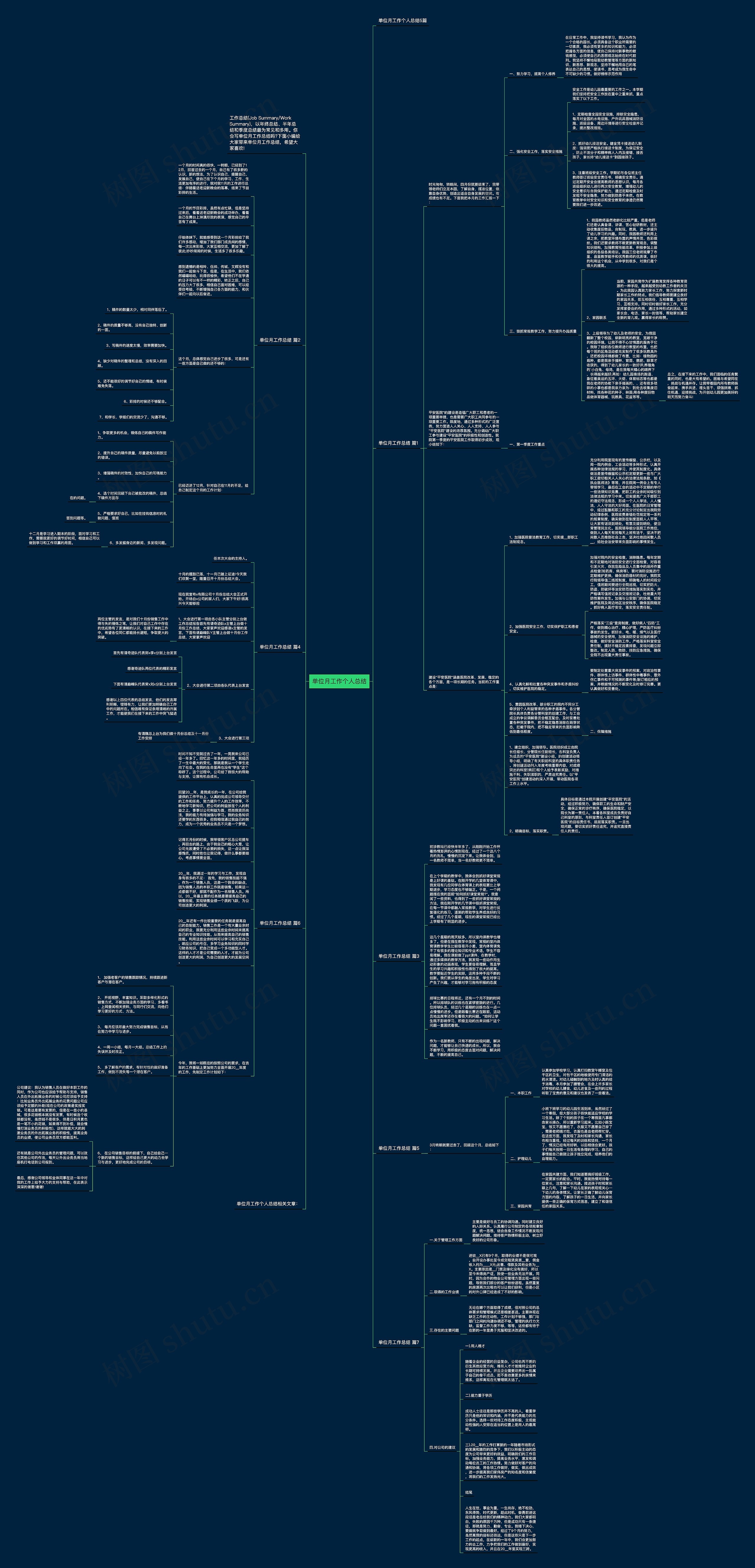 单位月工作个人总结思维导图