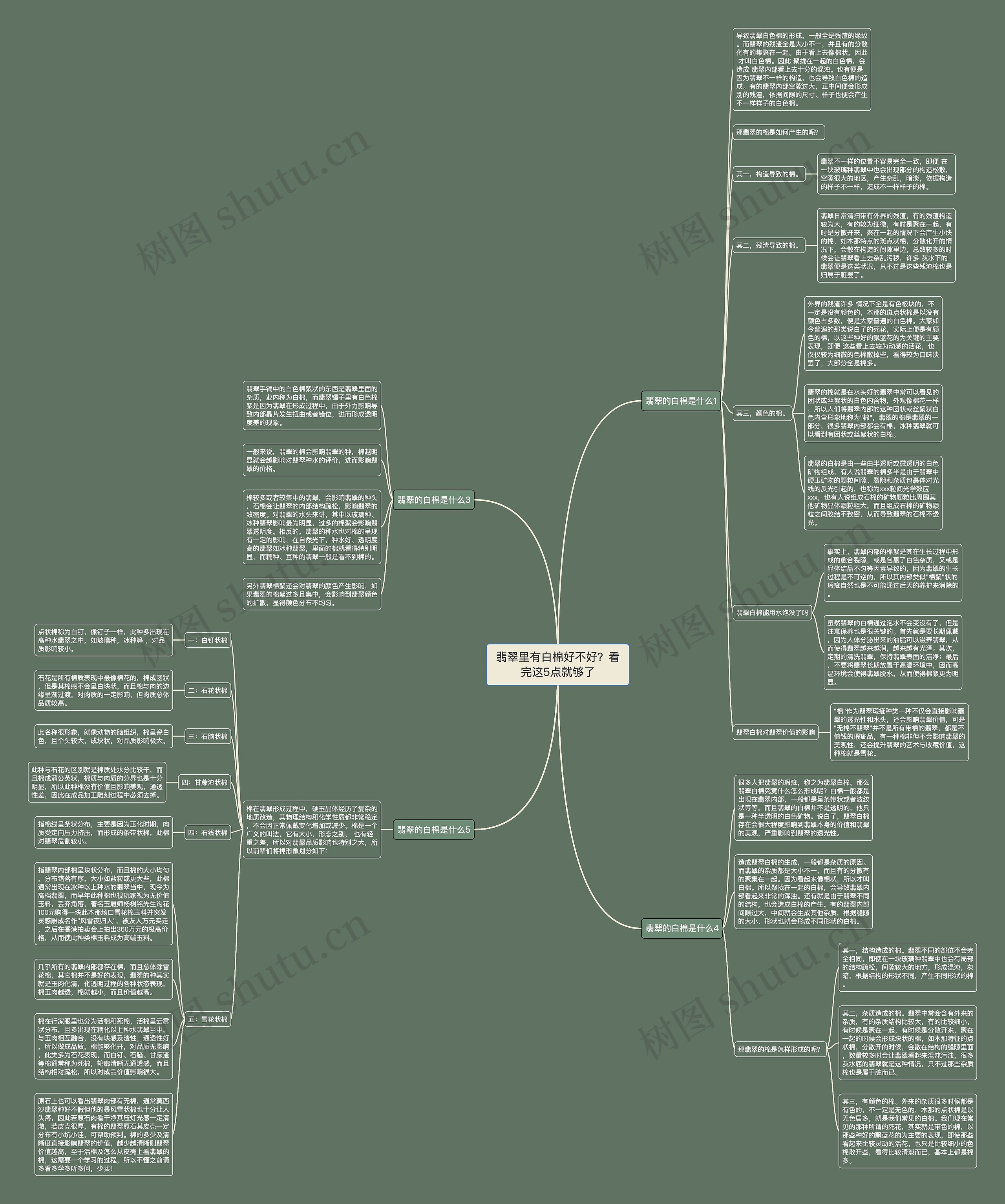 翡翠里有白棉好不好？看完这5点就够了思维导图