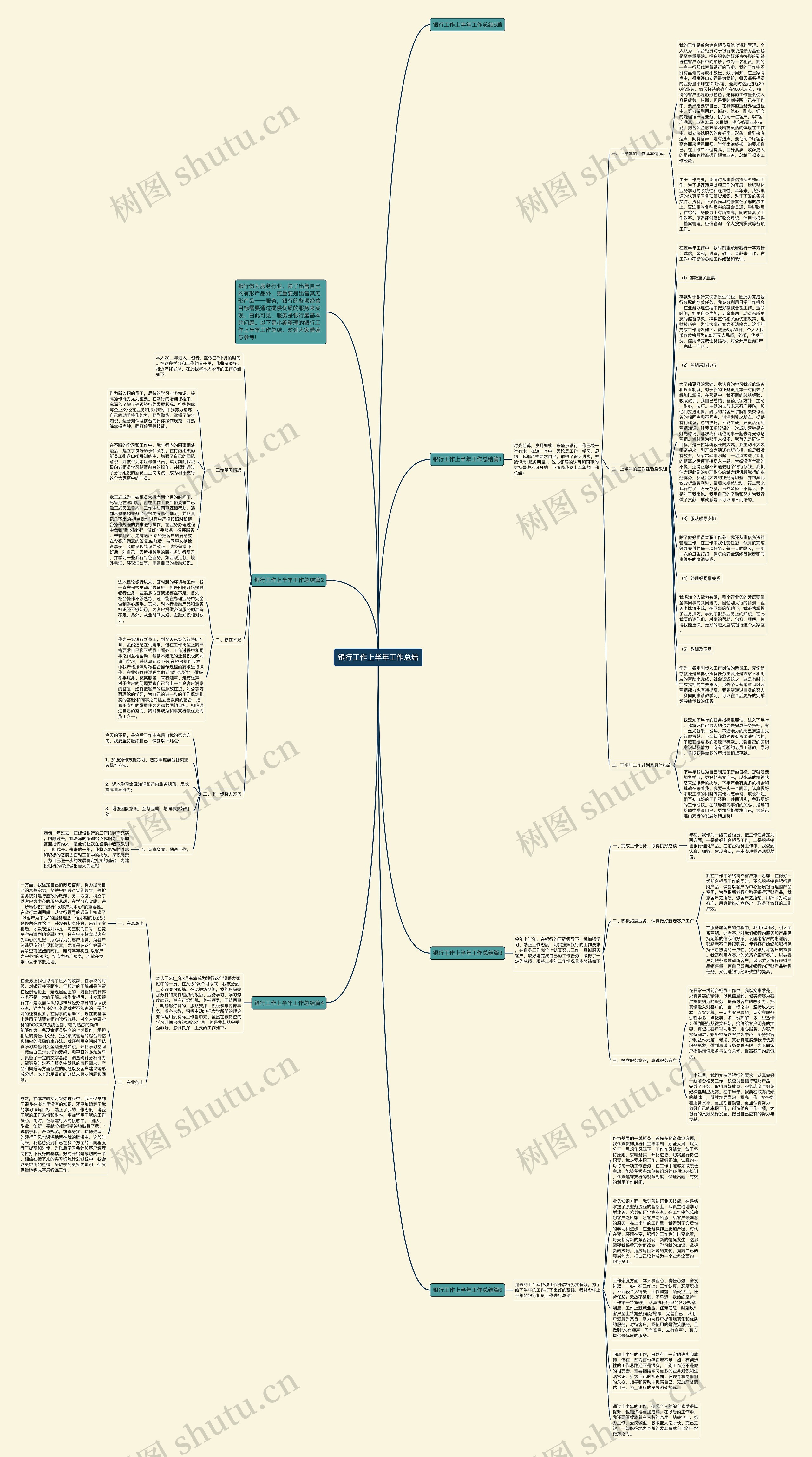 银行工作上半年工作总结思维导图