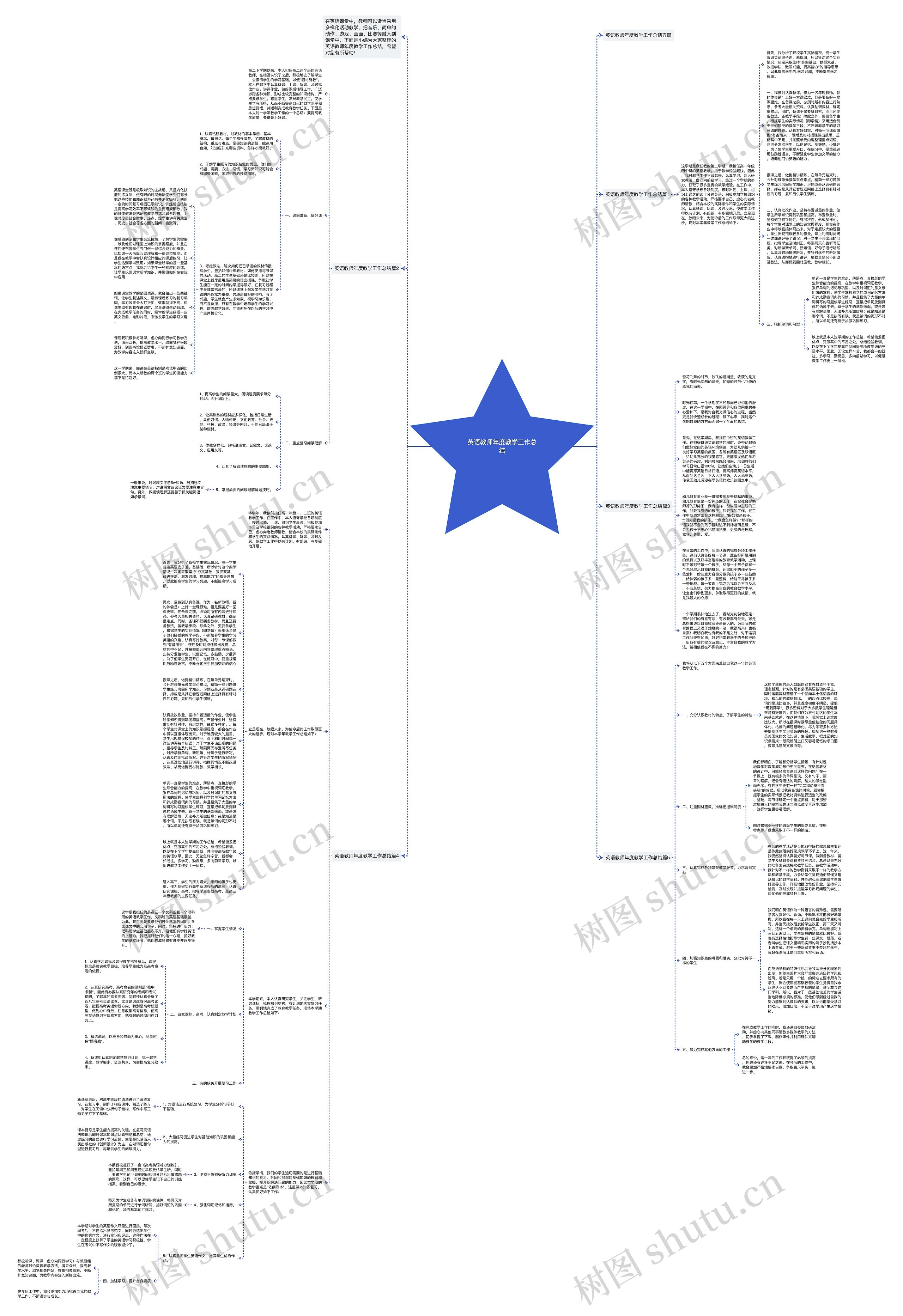 英语教师年度教学工作总结思维导图