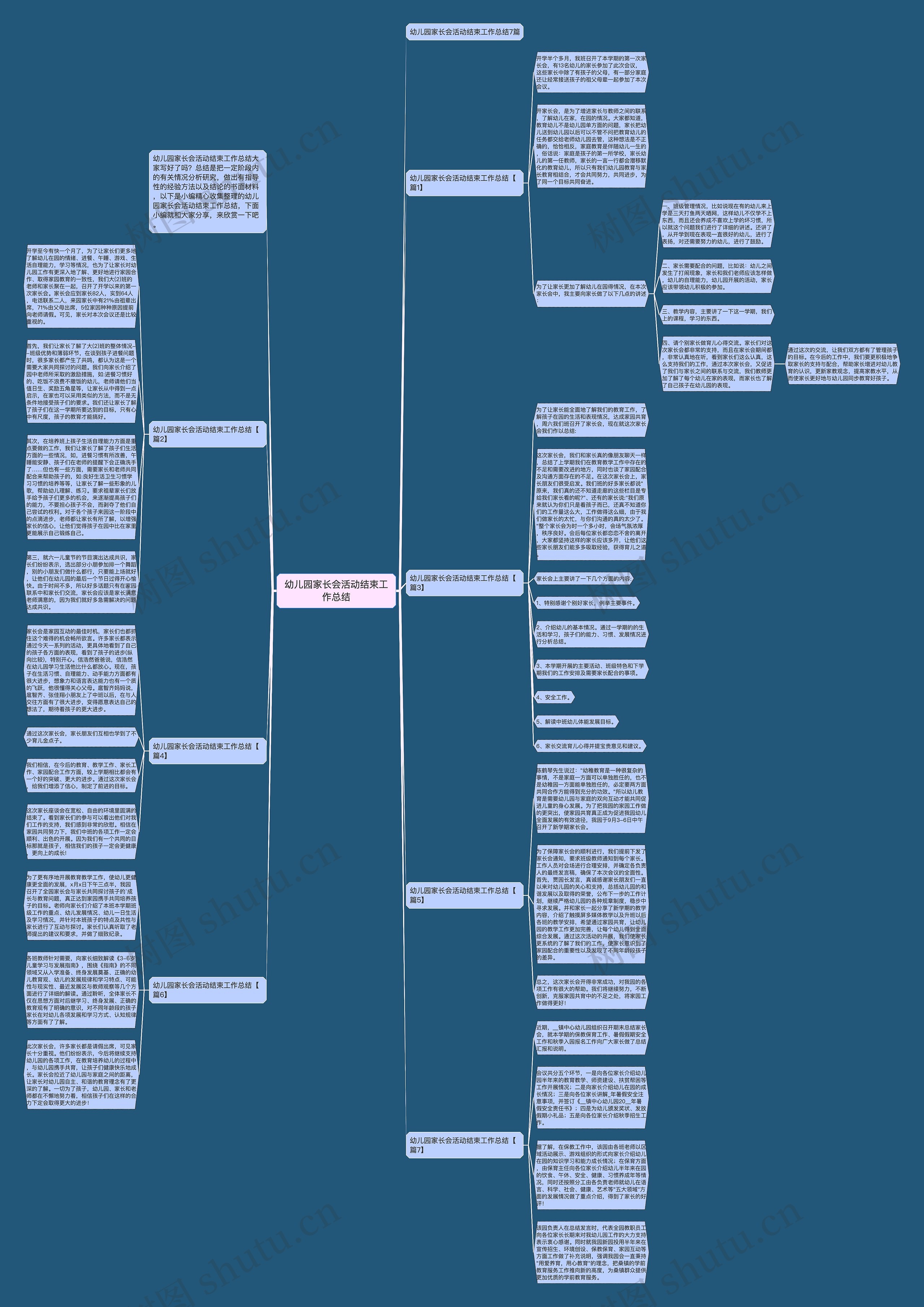 幼儿园家长会活动结束工作总结思维导图