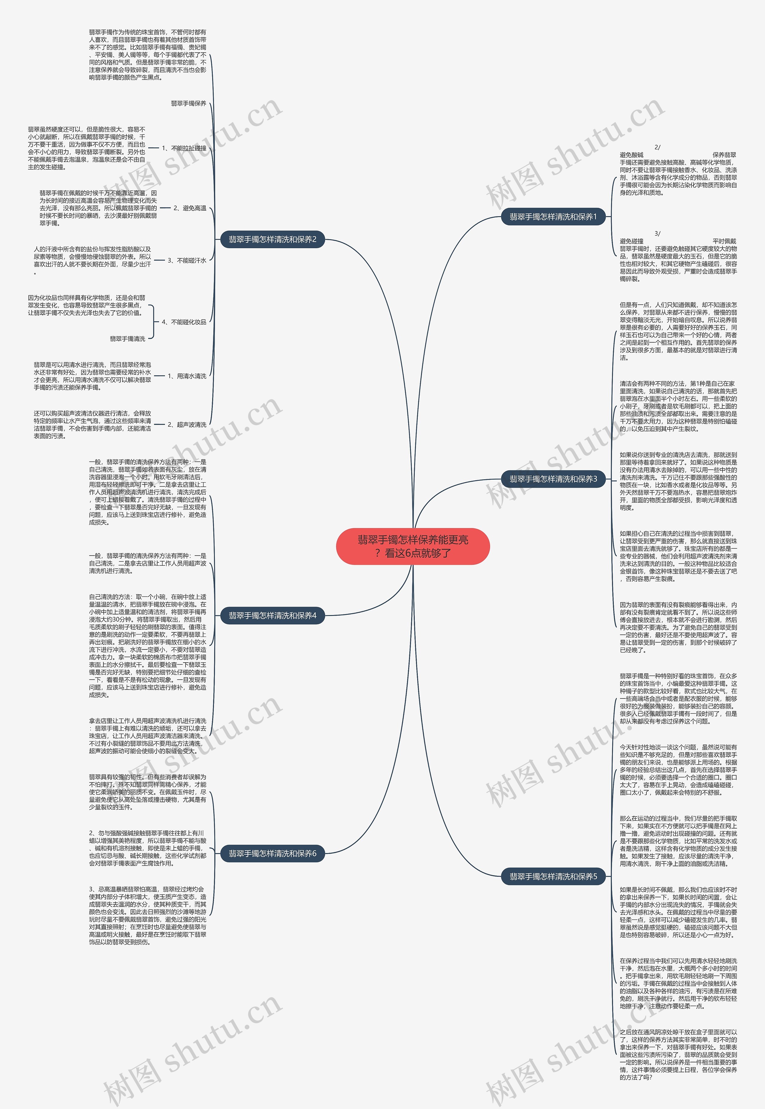 翡翠手镯怎样保养能更亮？看这6点就够了思维导图