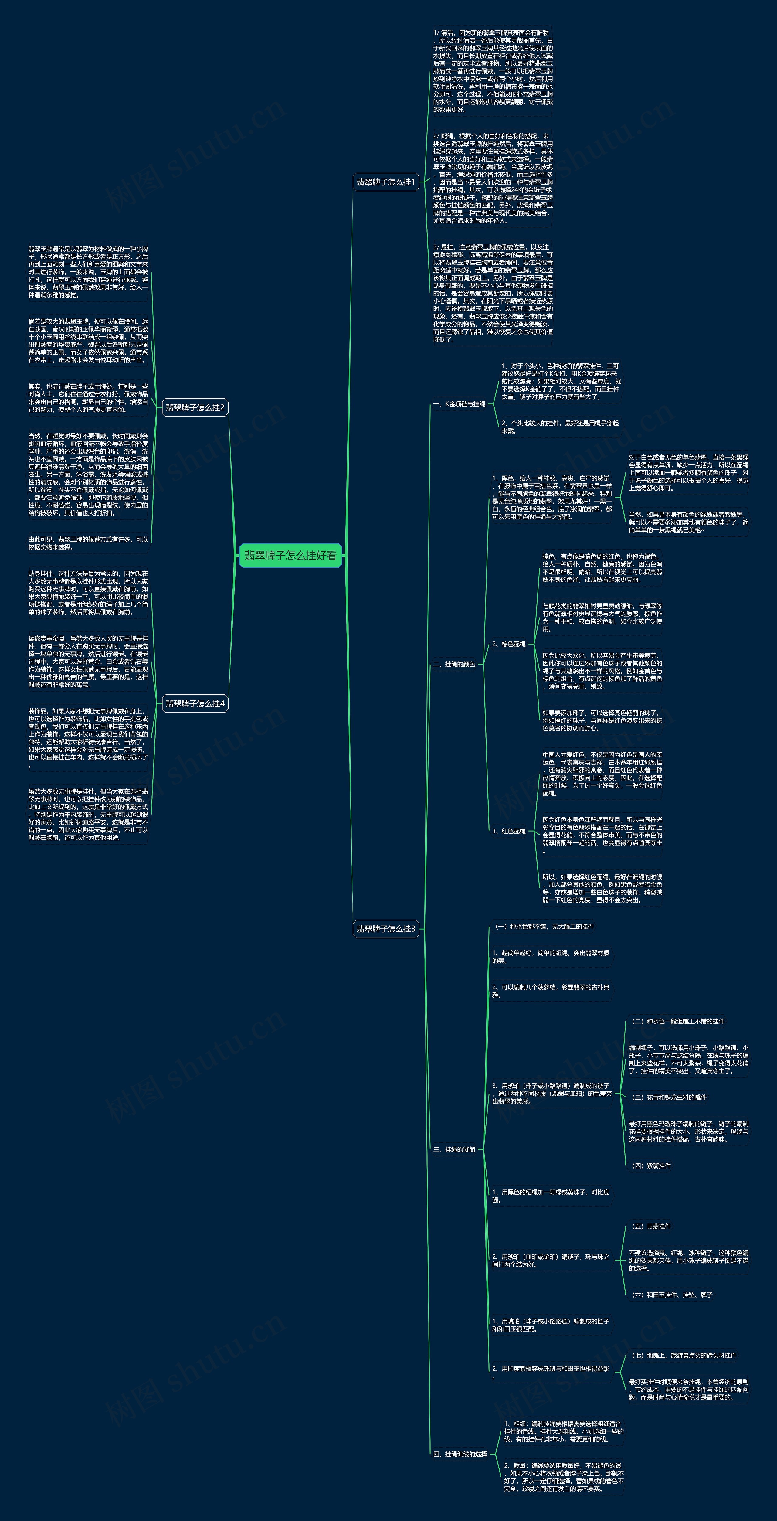 翡翠牌子怎么挂好看思维导图