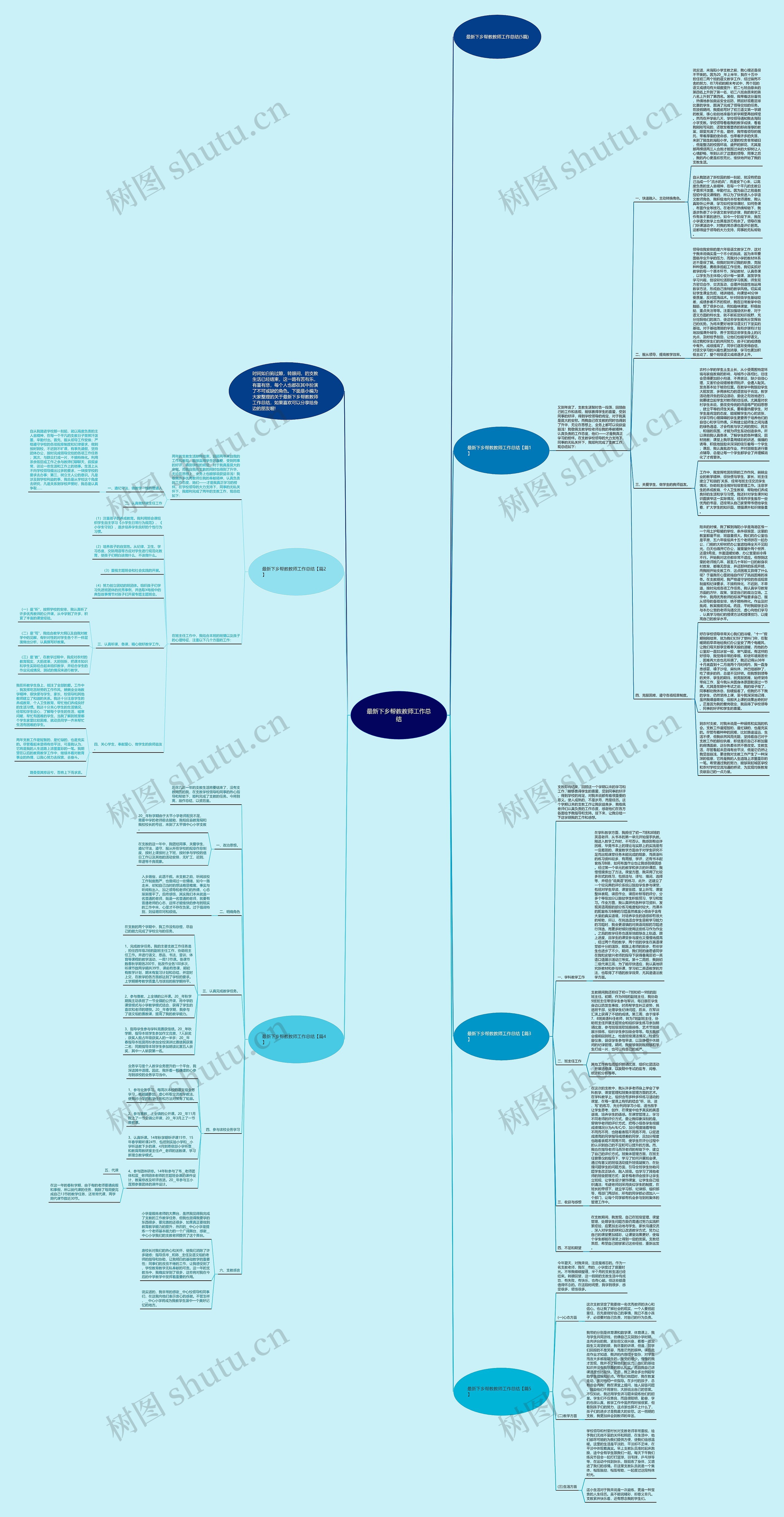 最新下乡帮教教师工作总结思维导图
