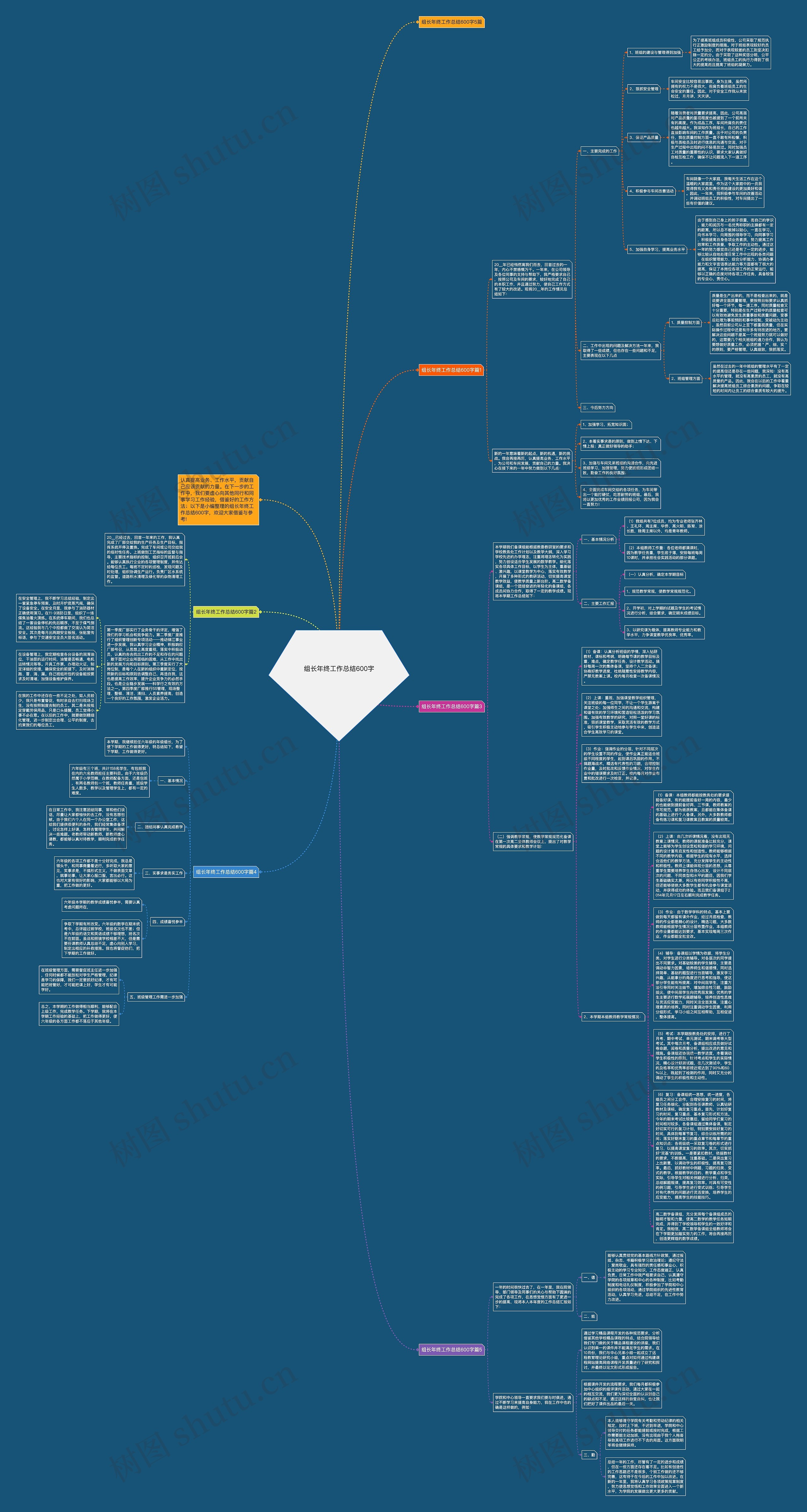 组长年终工作总结600字思维导图高清图 组长年终工作总结600字思维导图