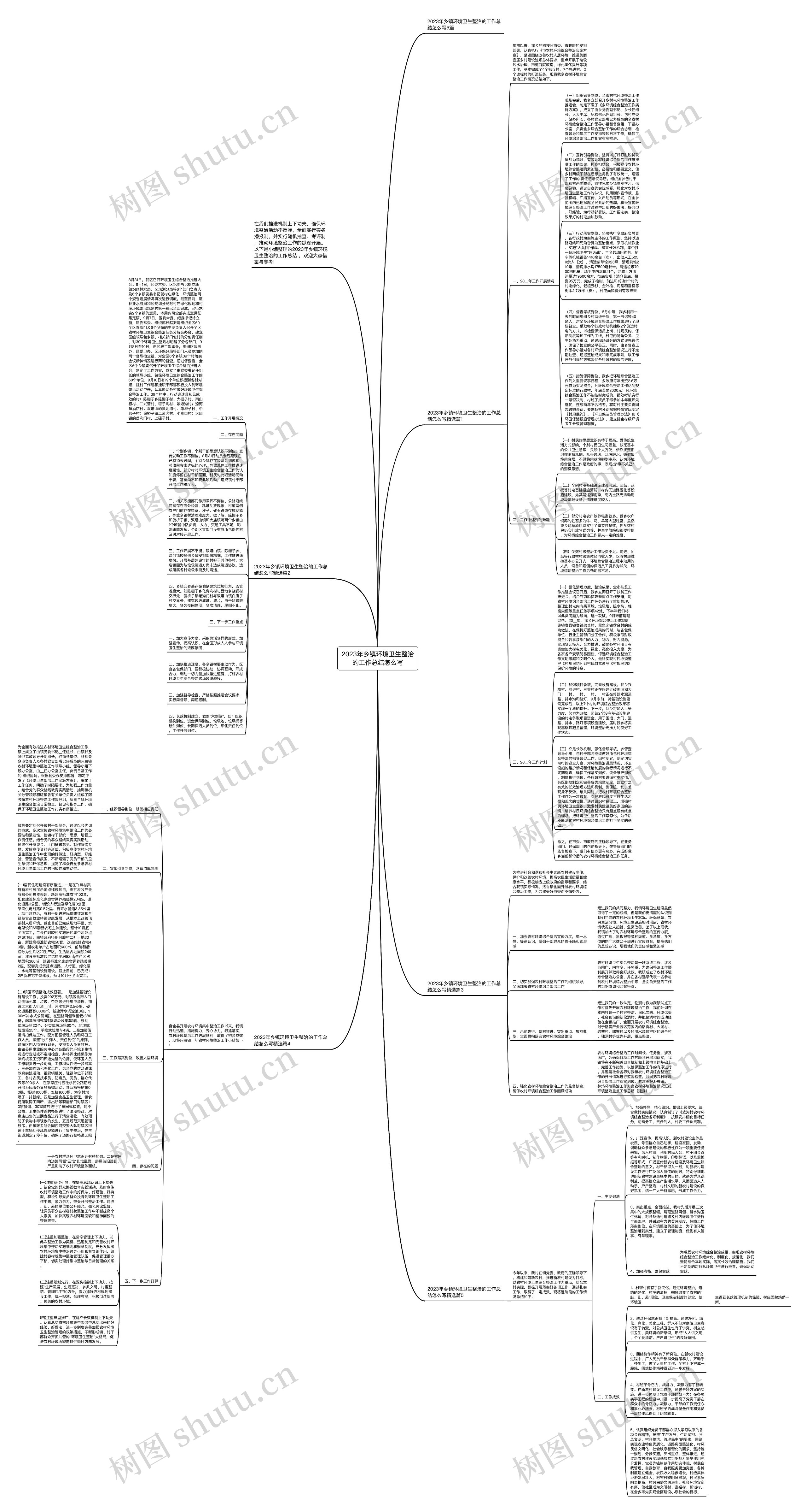 2023年乡镇环境卫生整治的工作总结怎么写思维导图