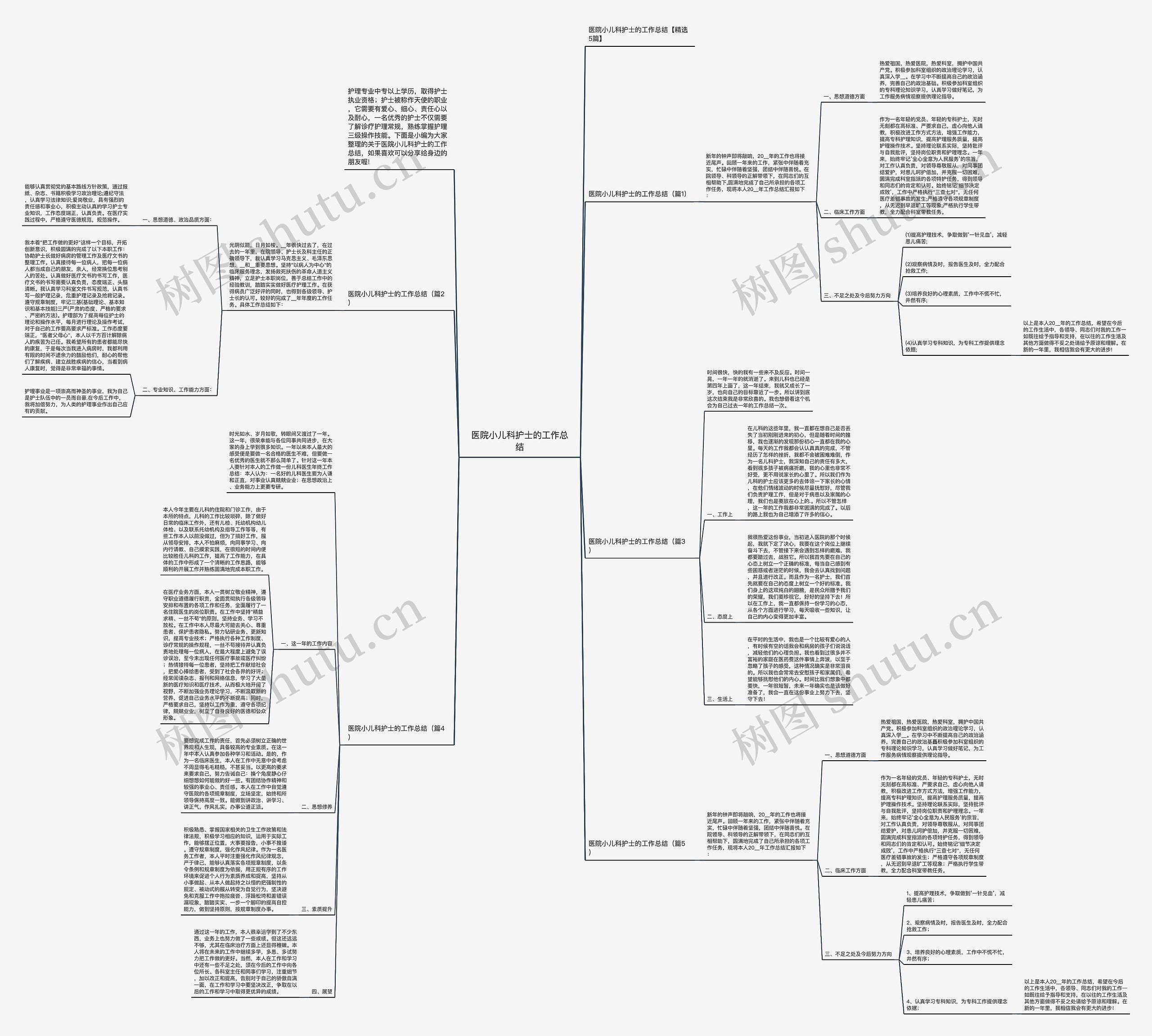 医院小儿科护士的工作总结思维导图