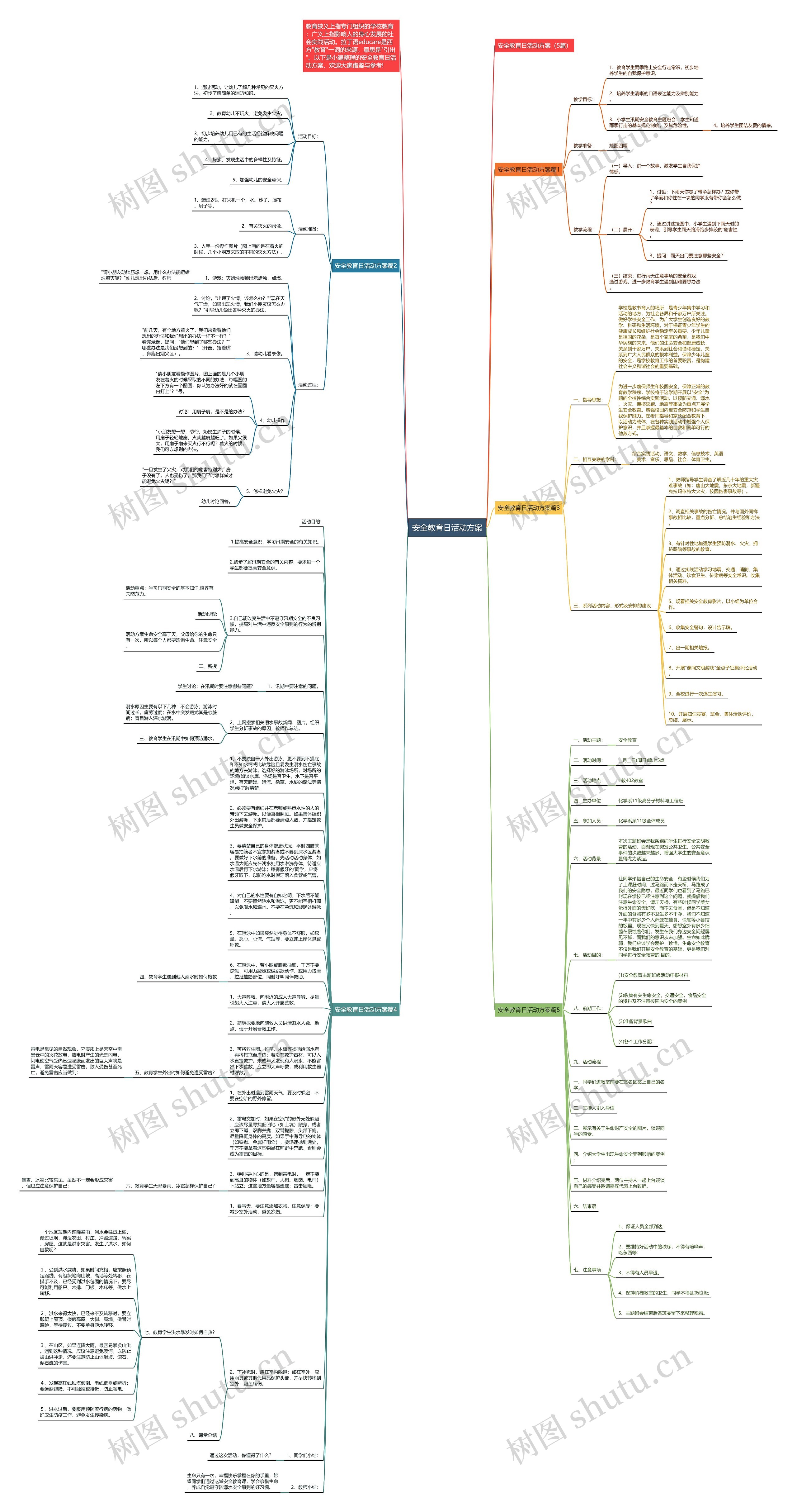 安全教育日活动方案思维导图