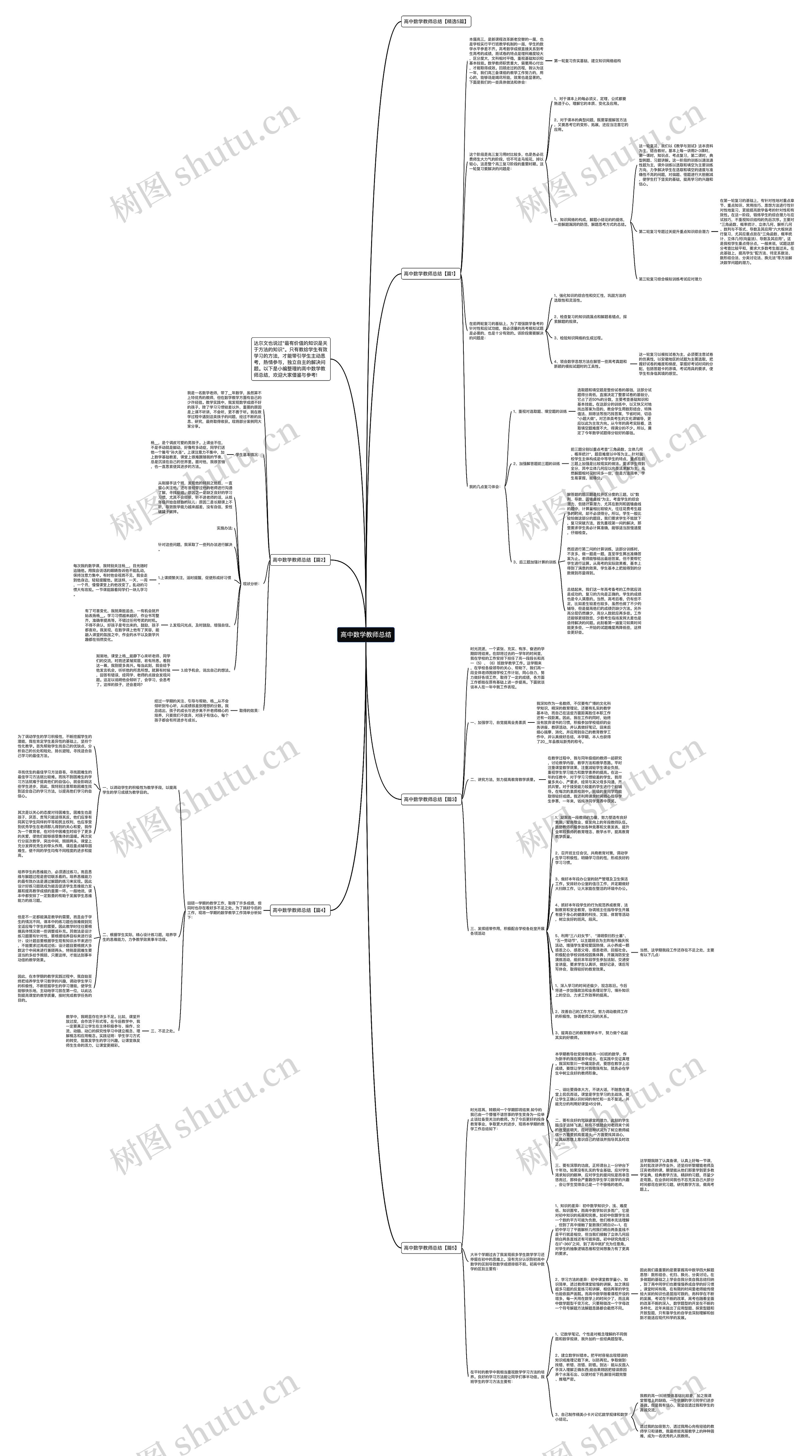 高中数学教师总结思维导图