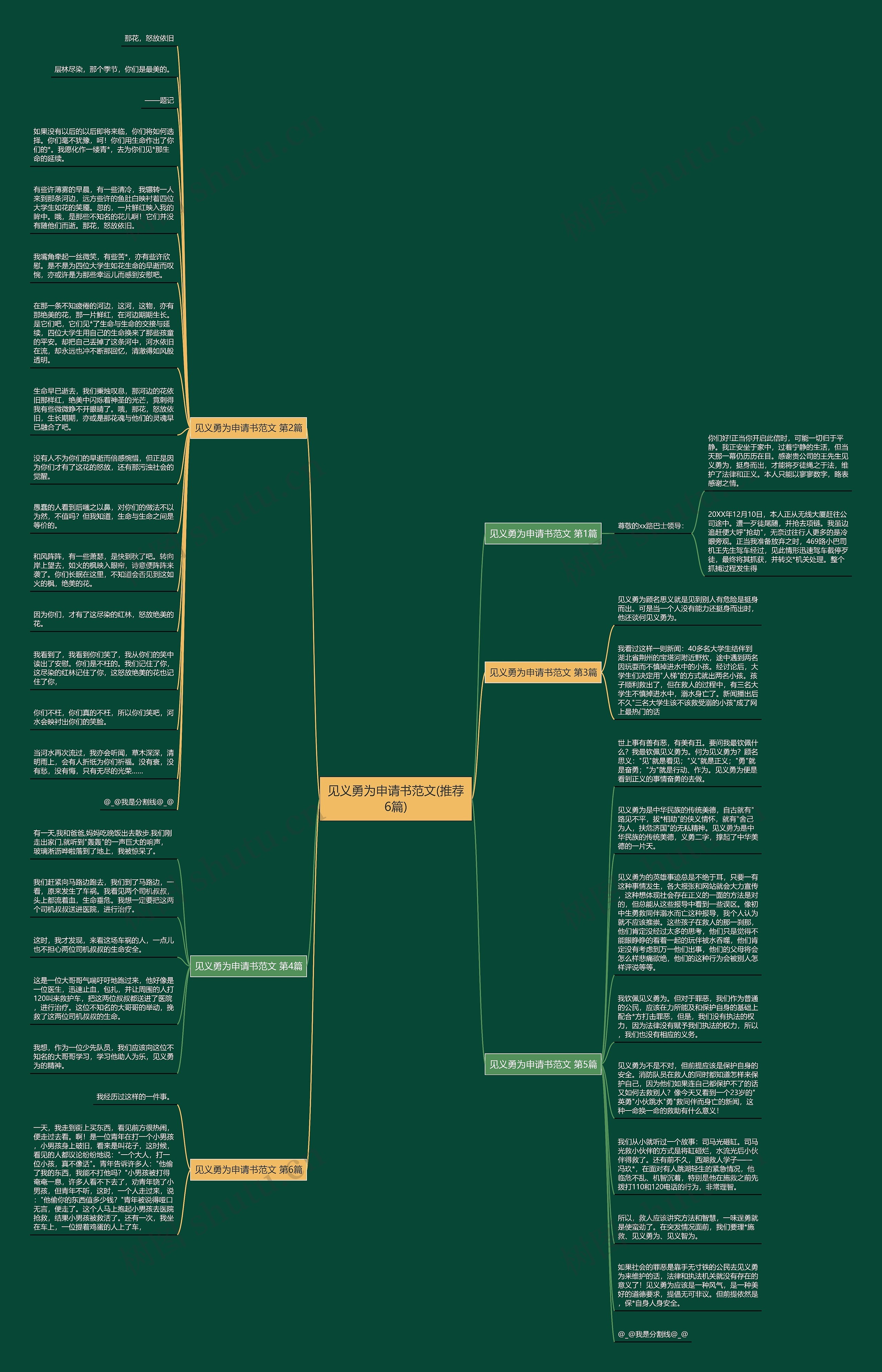 见义勇为申请书范文(推荐6篇)思维导图