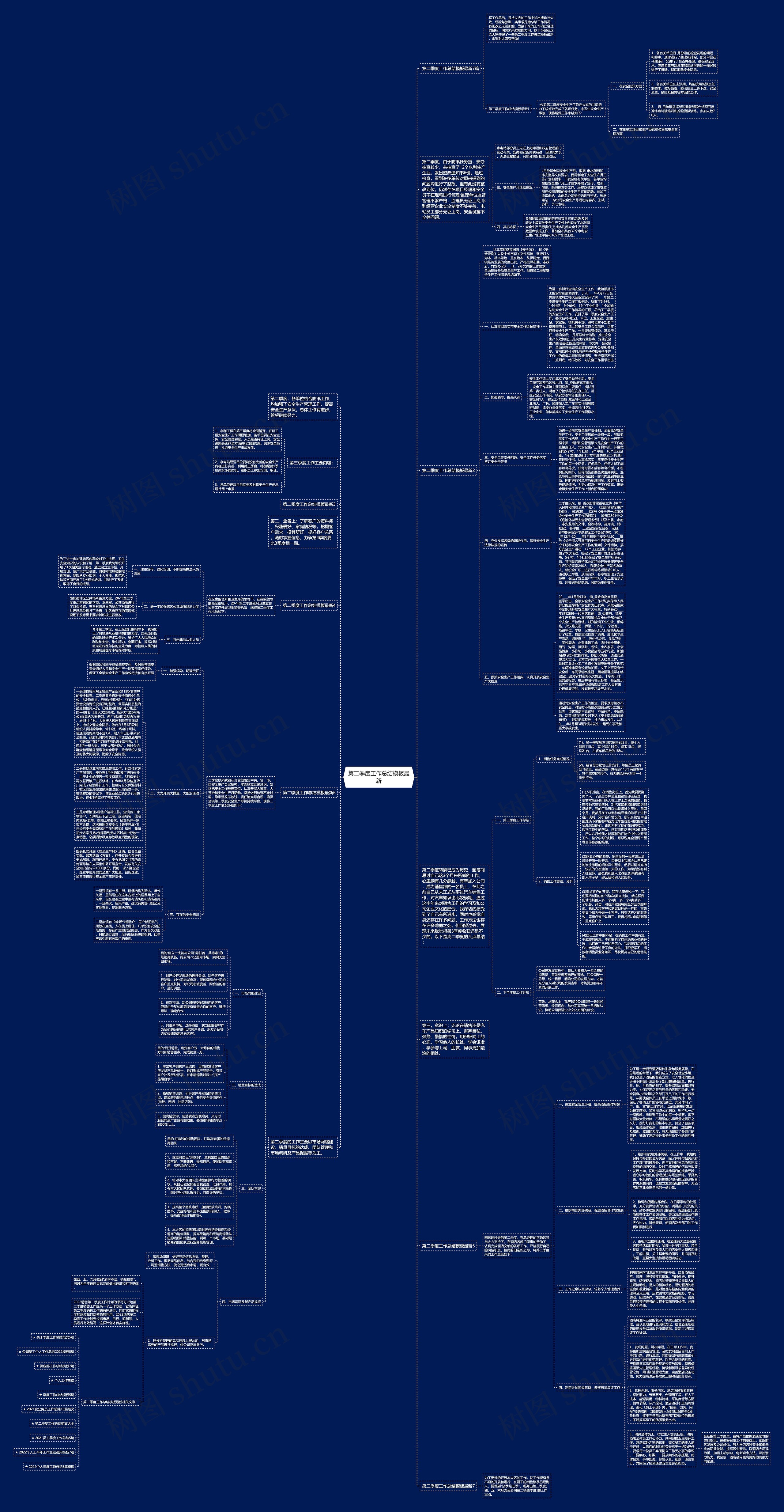 第二季度工作总结最新思维导图
