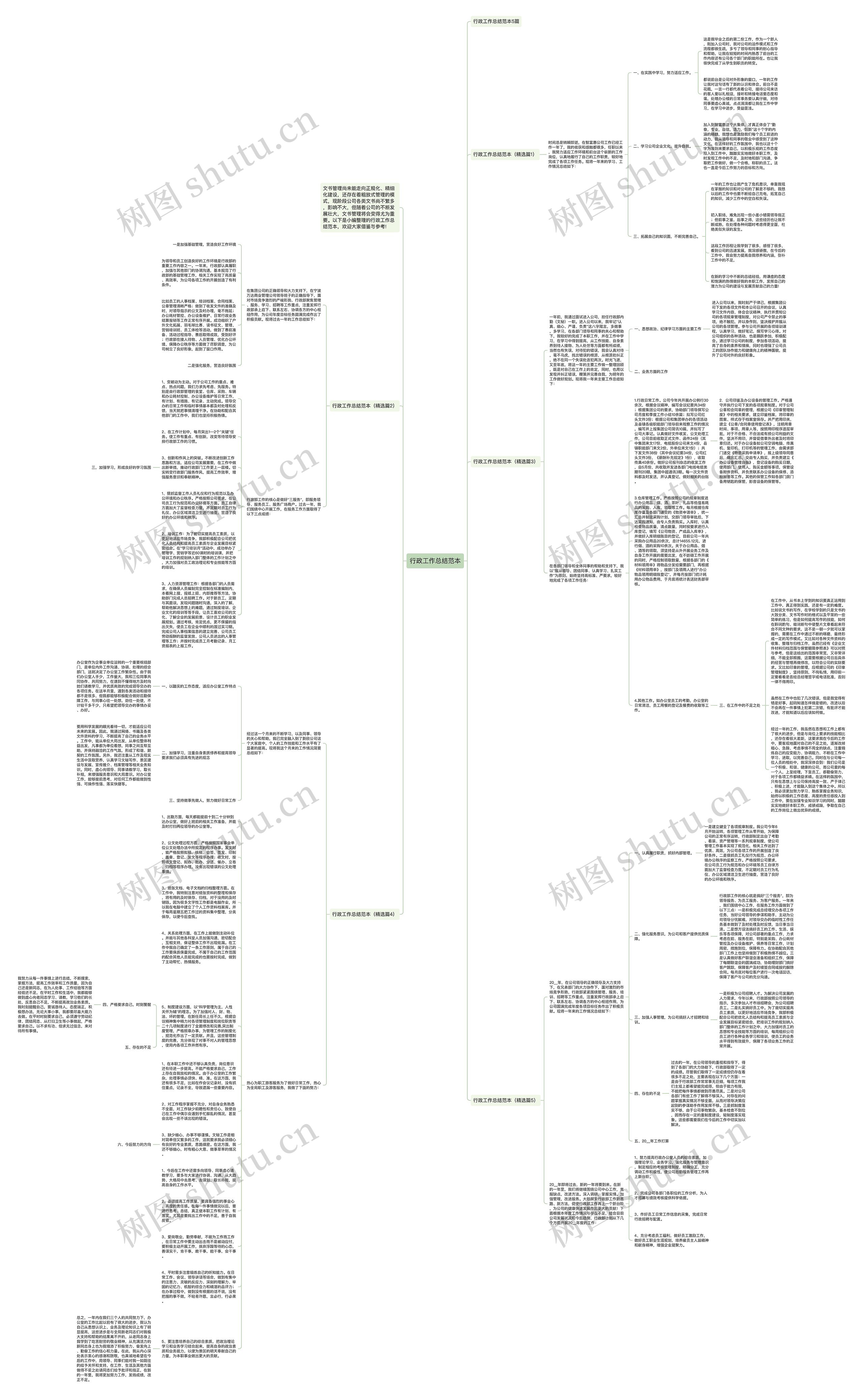 行政工作总结范本思维导图