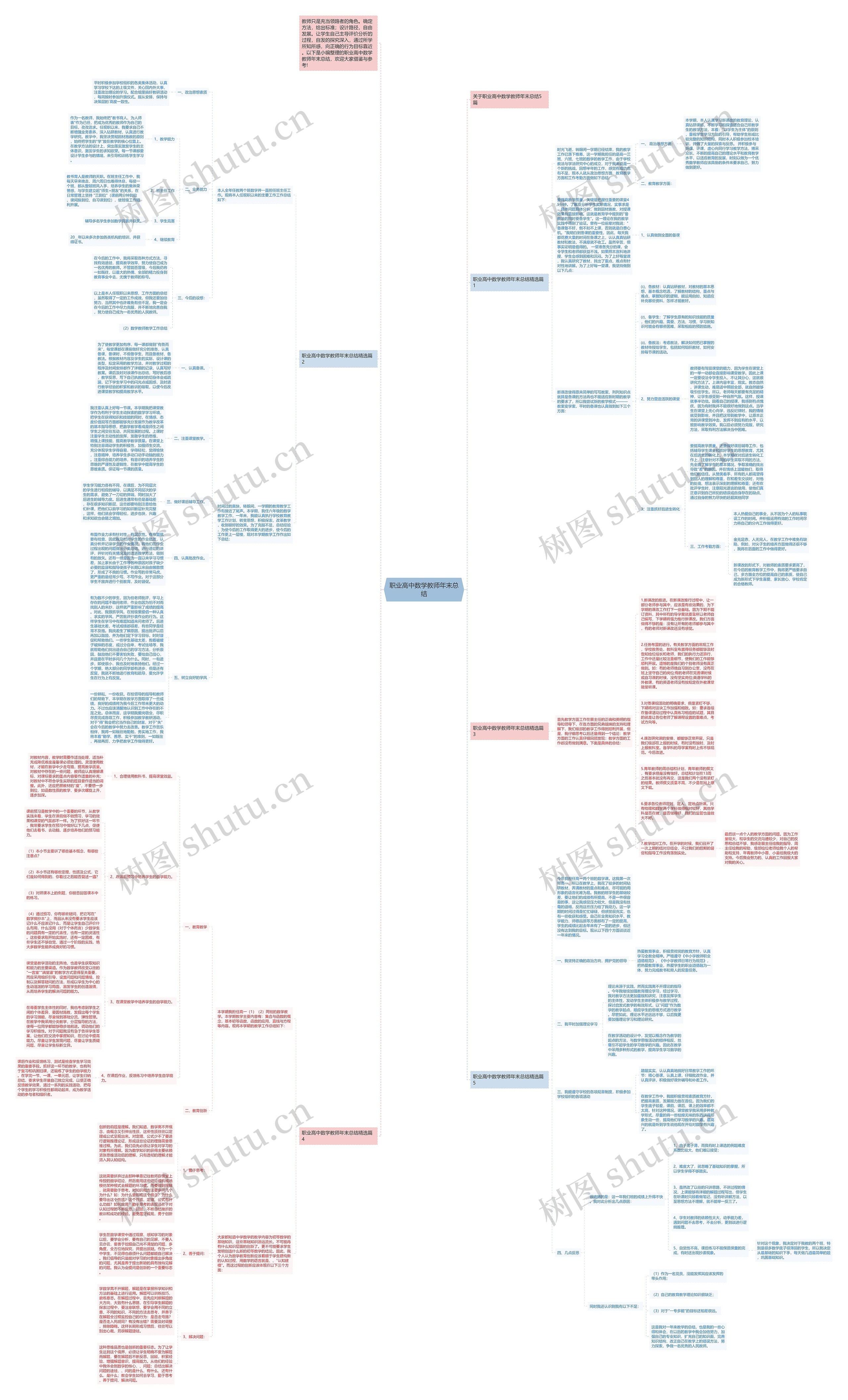 职业高中数学教师年末总结思维导图