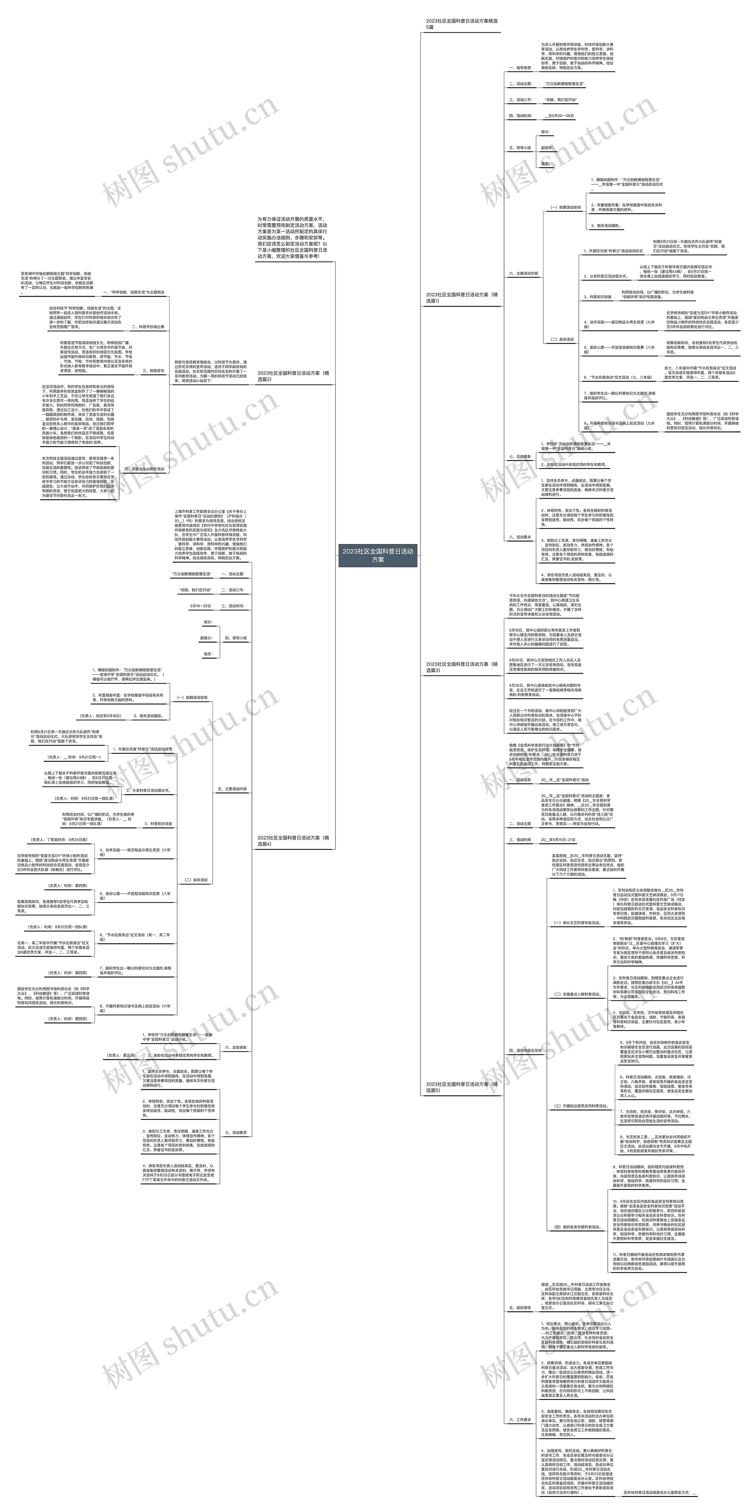 2023社区全国科普日活动方案思维导图