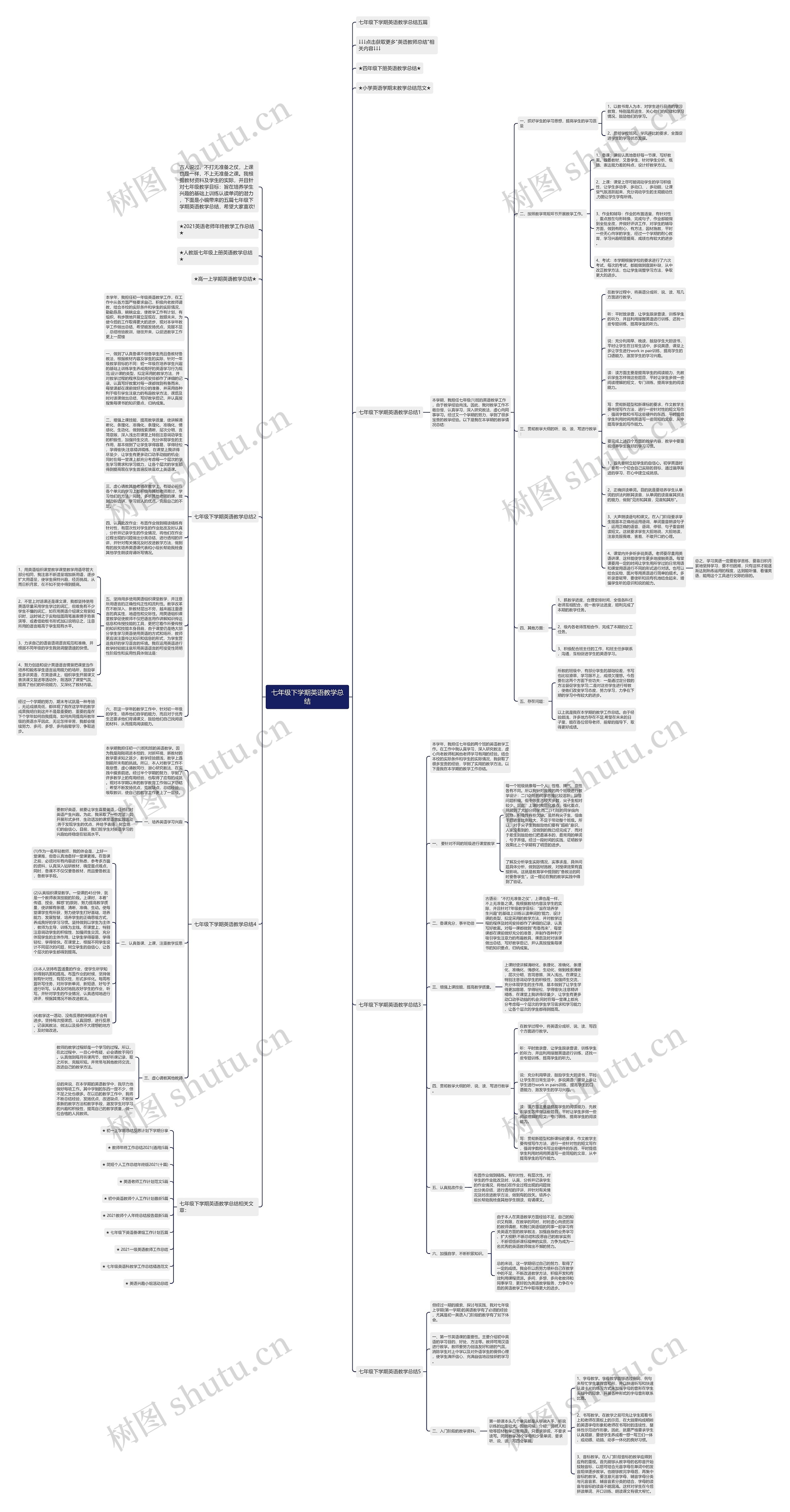 七年级下学期英语教学总结思维导图