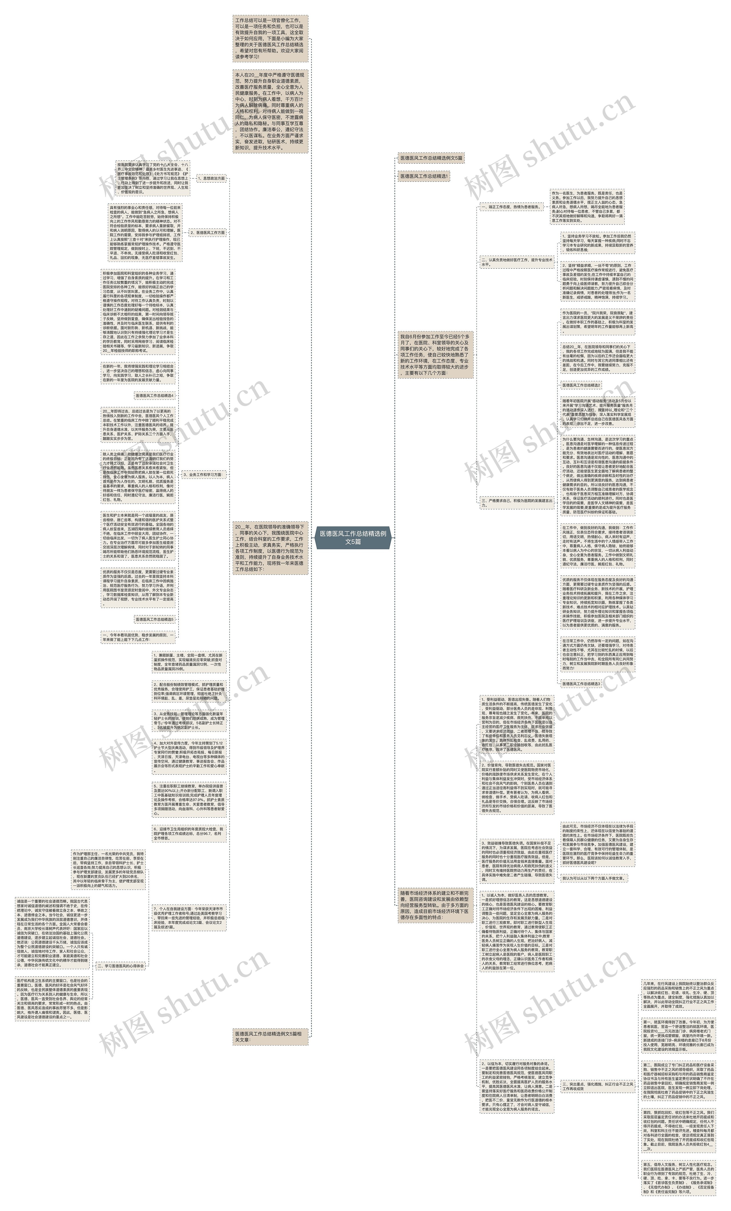 医德医风工作总结精选例文5篇思维导图