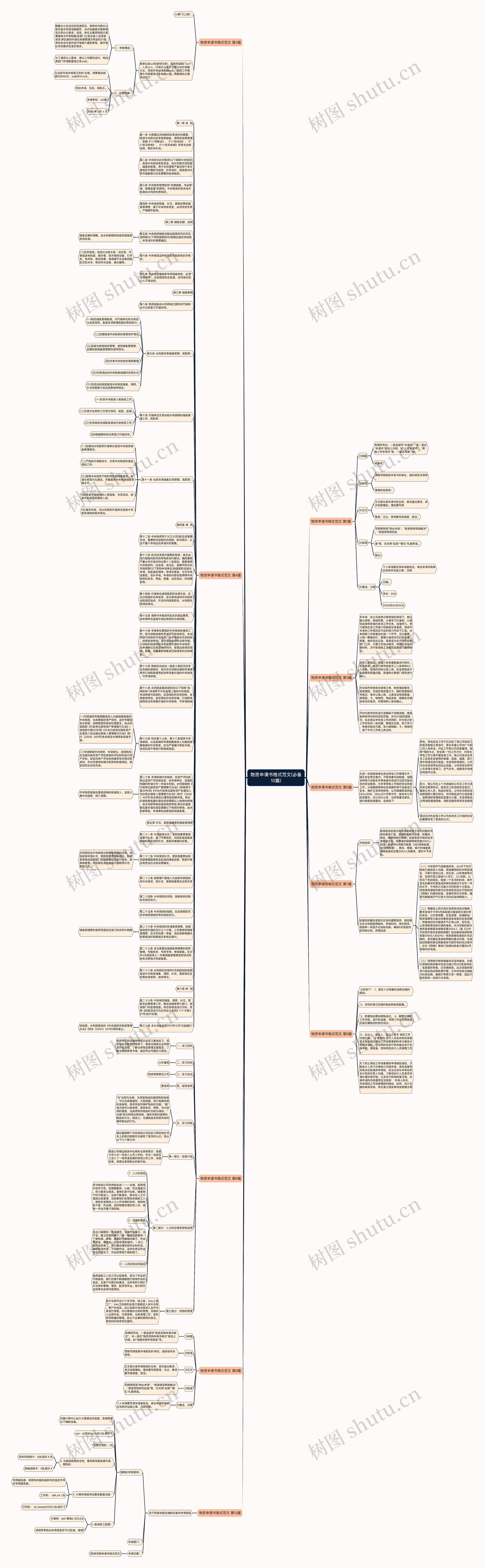 物资申请书格式范文(必备10篇)思维导图