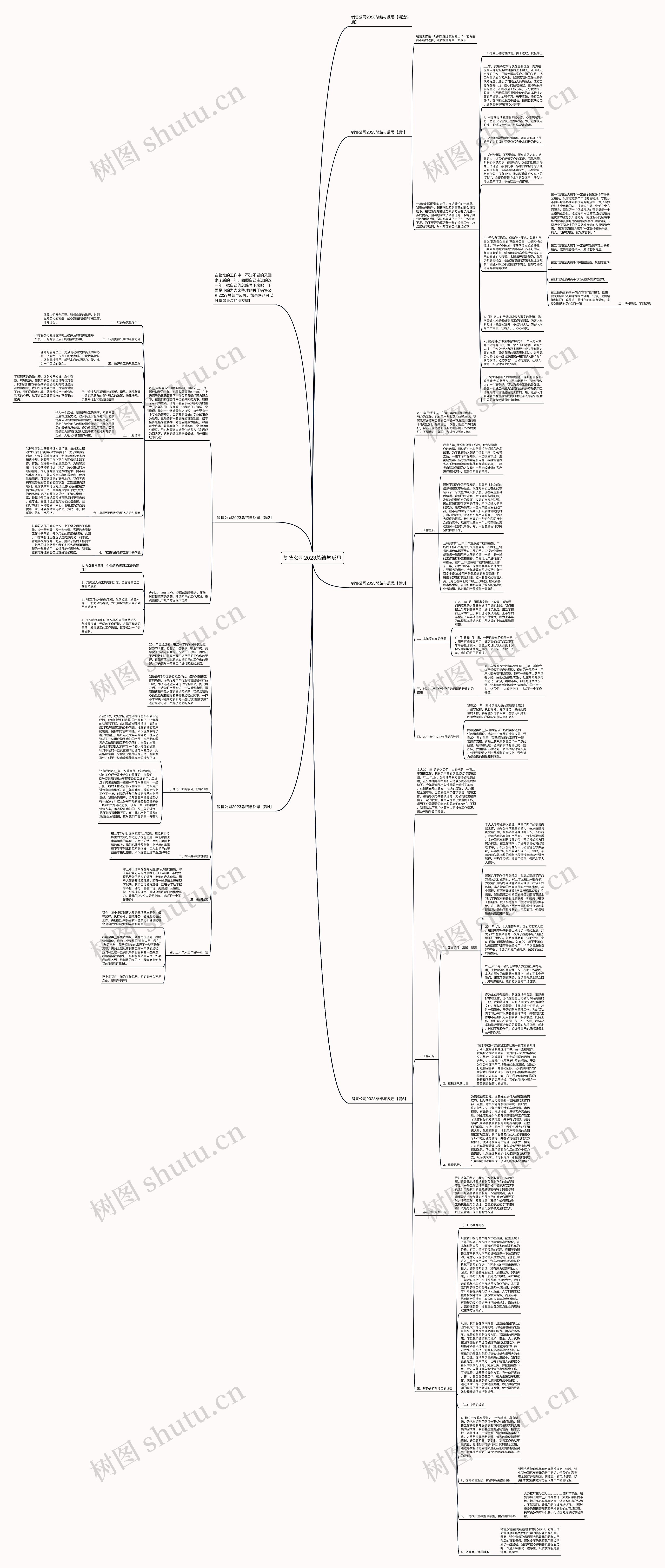 销售公司2023总结与反思思维导图
