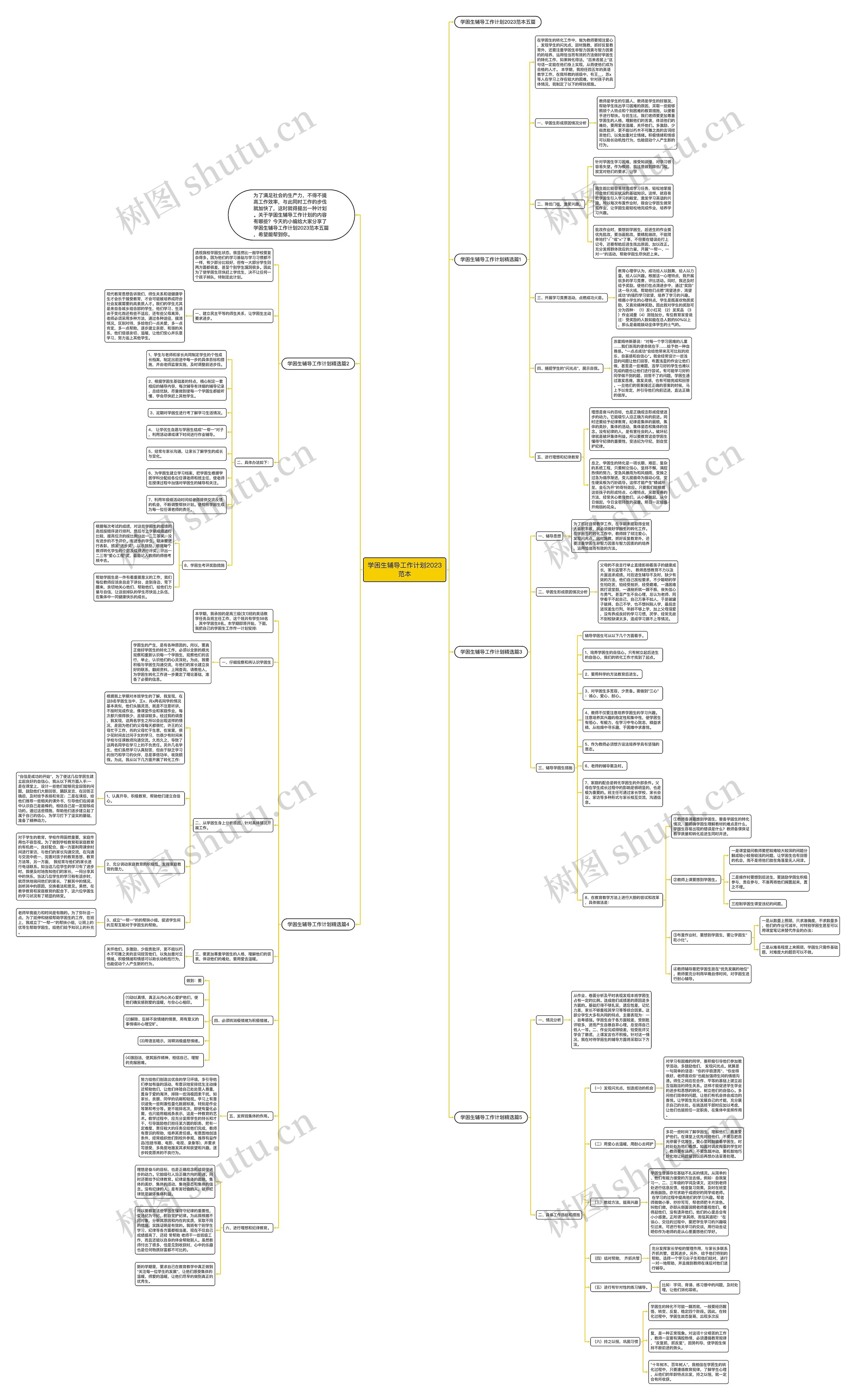 学困生辅导工作计划2023范本思维导图