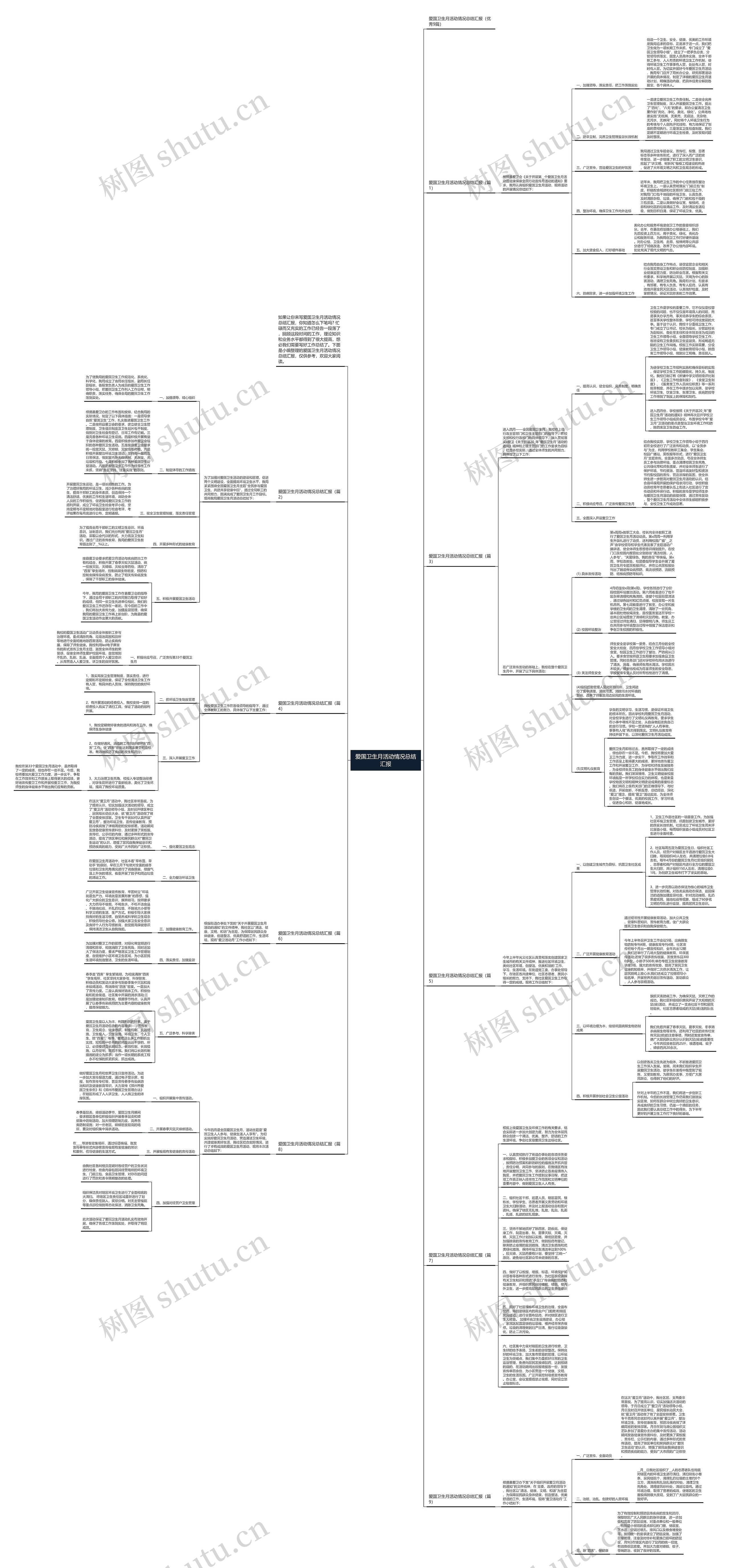 爱国卫生月活动情况总结汇报思维导图