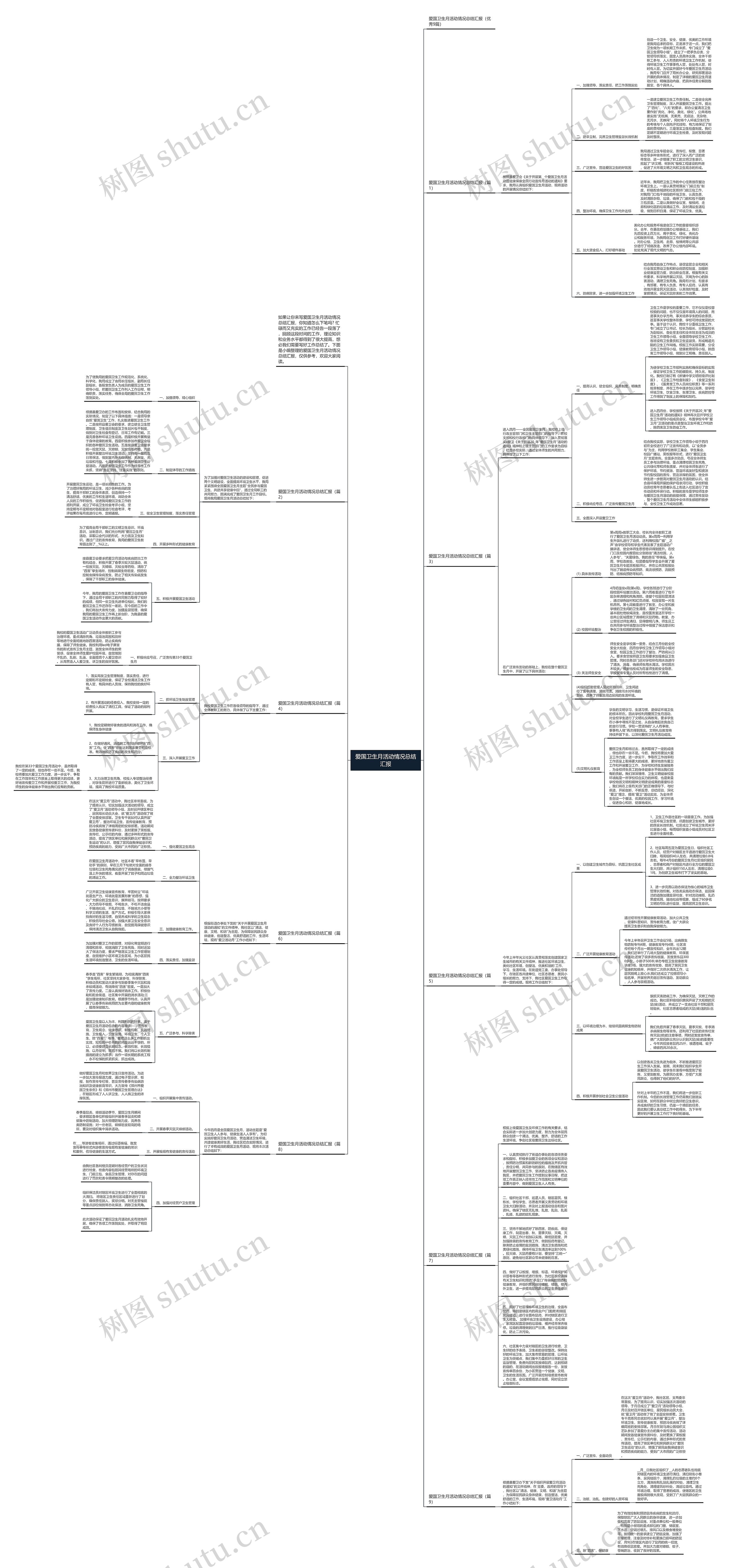 爱国卫生月活动情况总结汇报思维导图高清图 爱国卫生月活动情况总结汇报思维导图