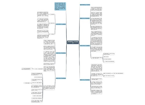 数学教师年度工作总结模板思维导图