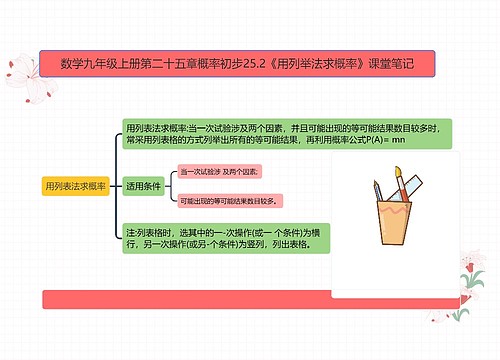 数学九年级上册第二十五章概率初步25.2《用列举法求概率》课堂笔记