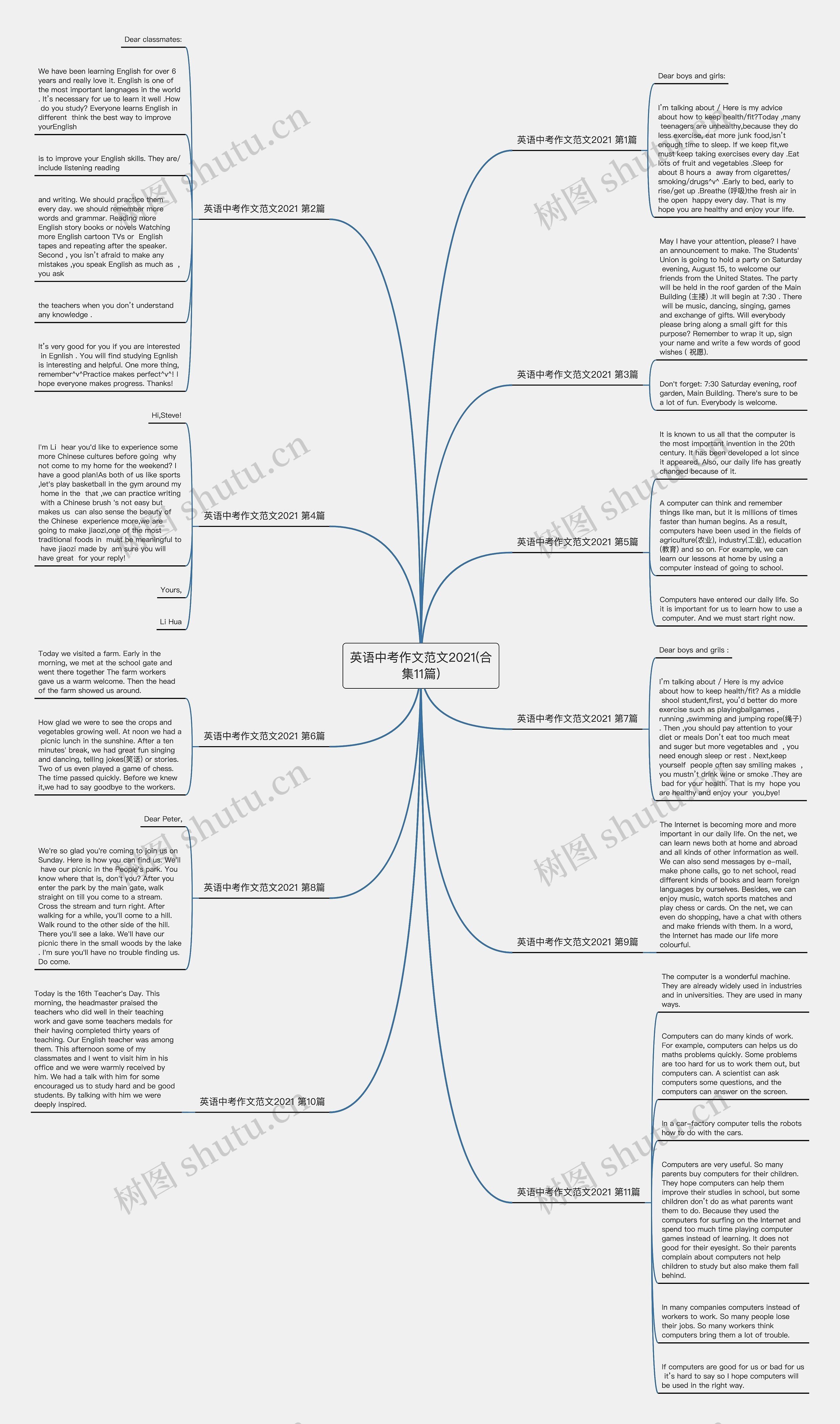 英语中考作文范文2021(合集11篇) 英语中考作文范文2021(合集11篇)