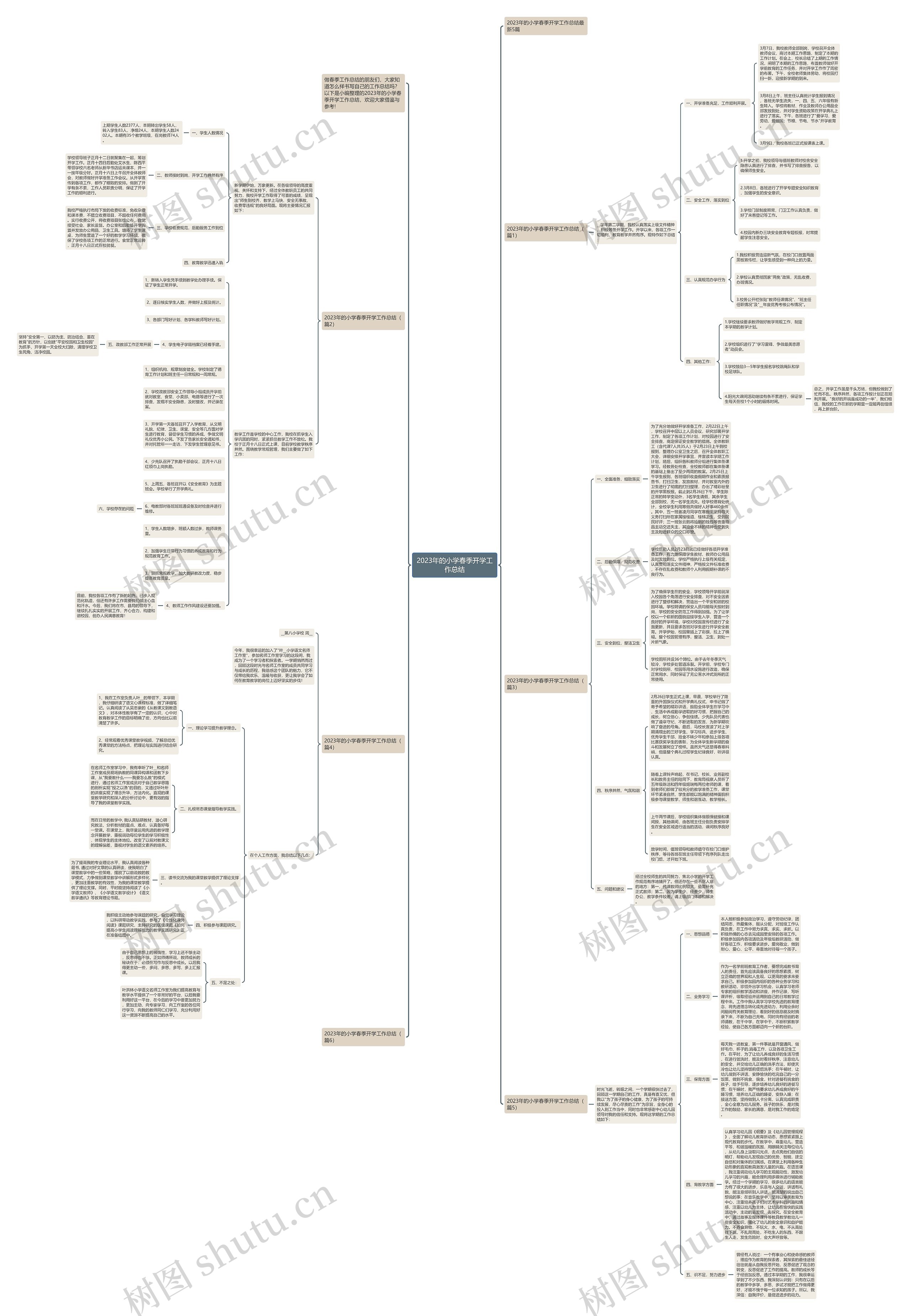 2023年的小学春季开学工作总结思维导图高清图 2023年的小学春季开学工作总结思维导图