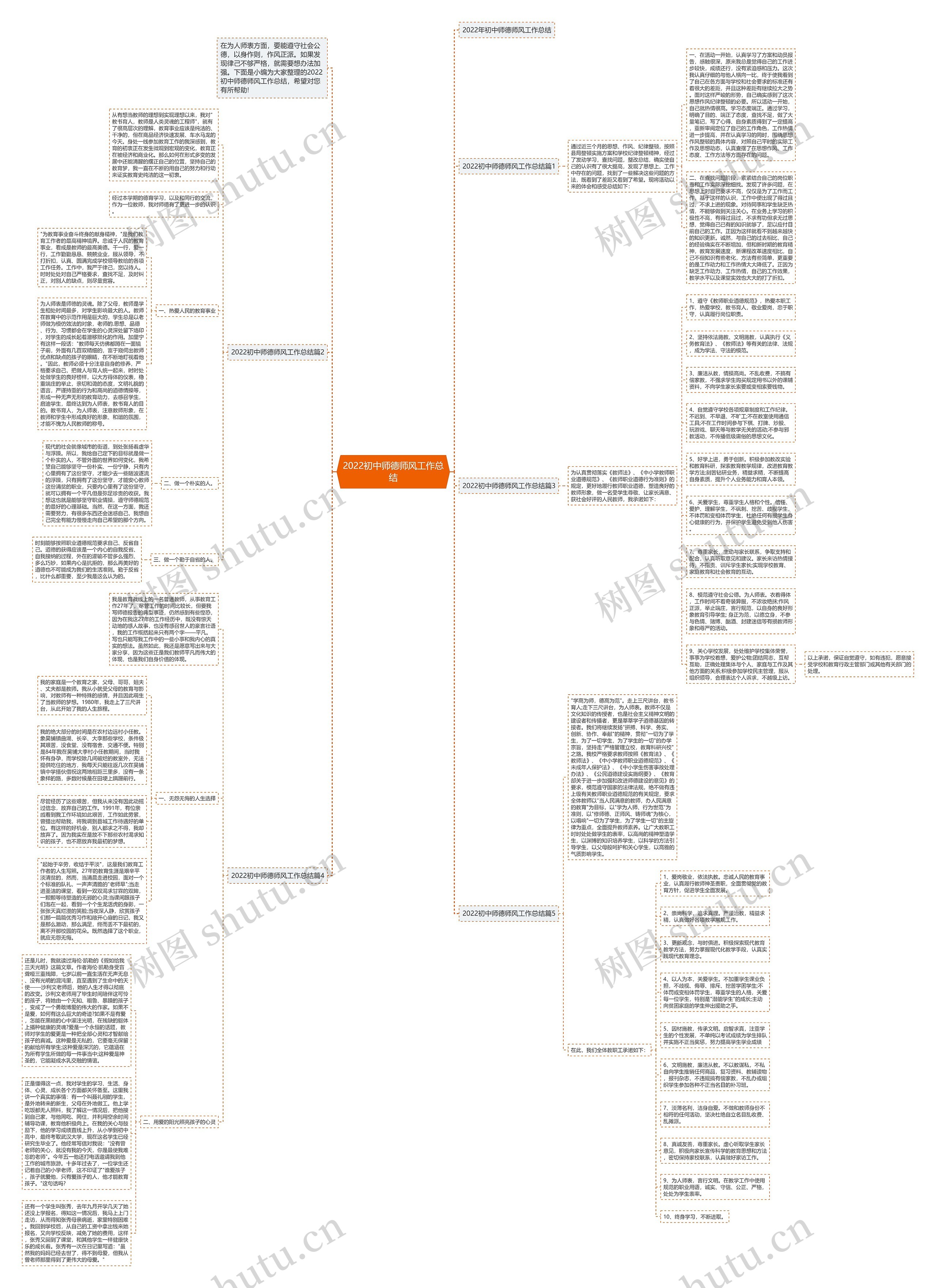 2022初中师德师风工作总结思维导图