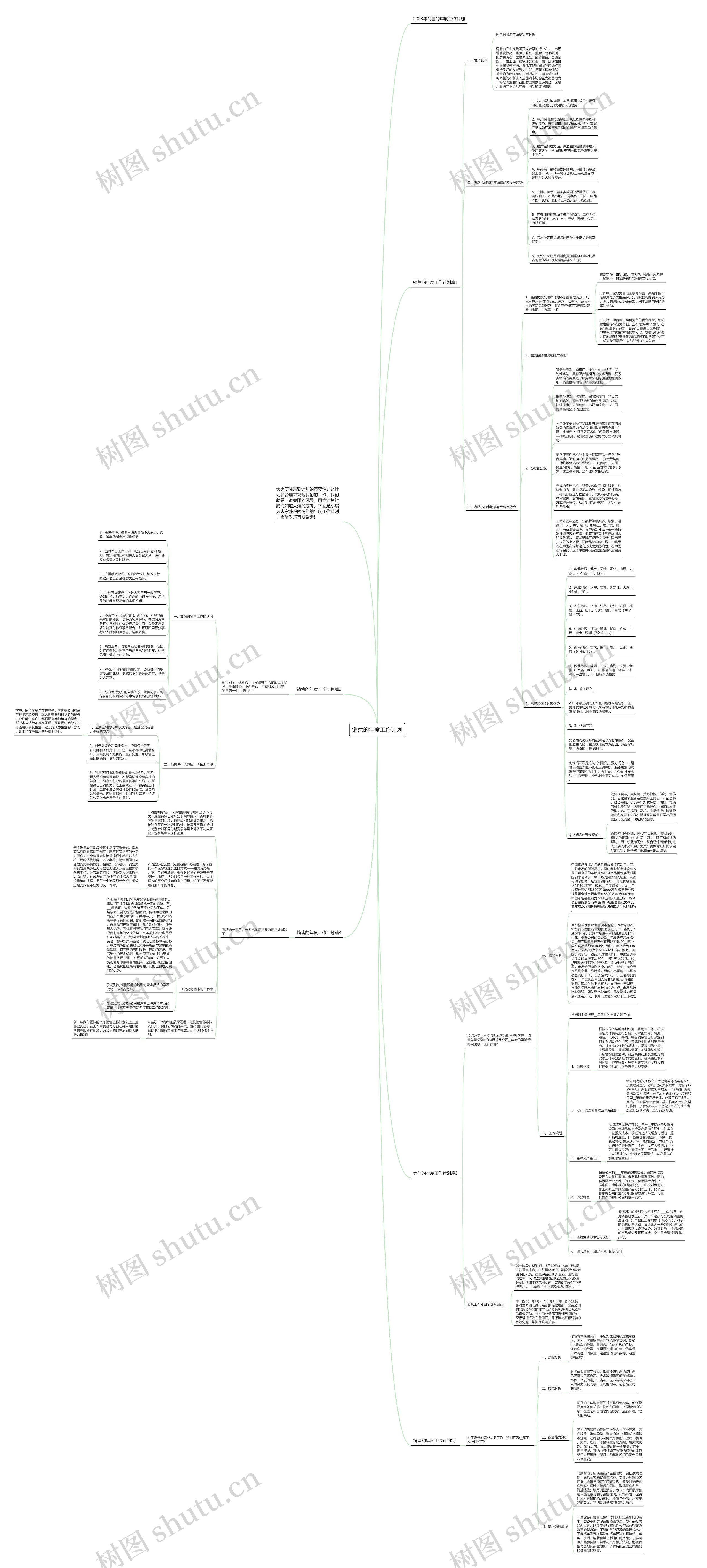 销售的年度工作计划