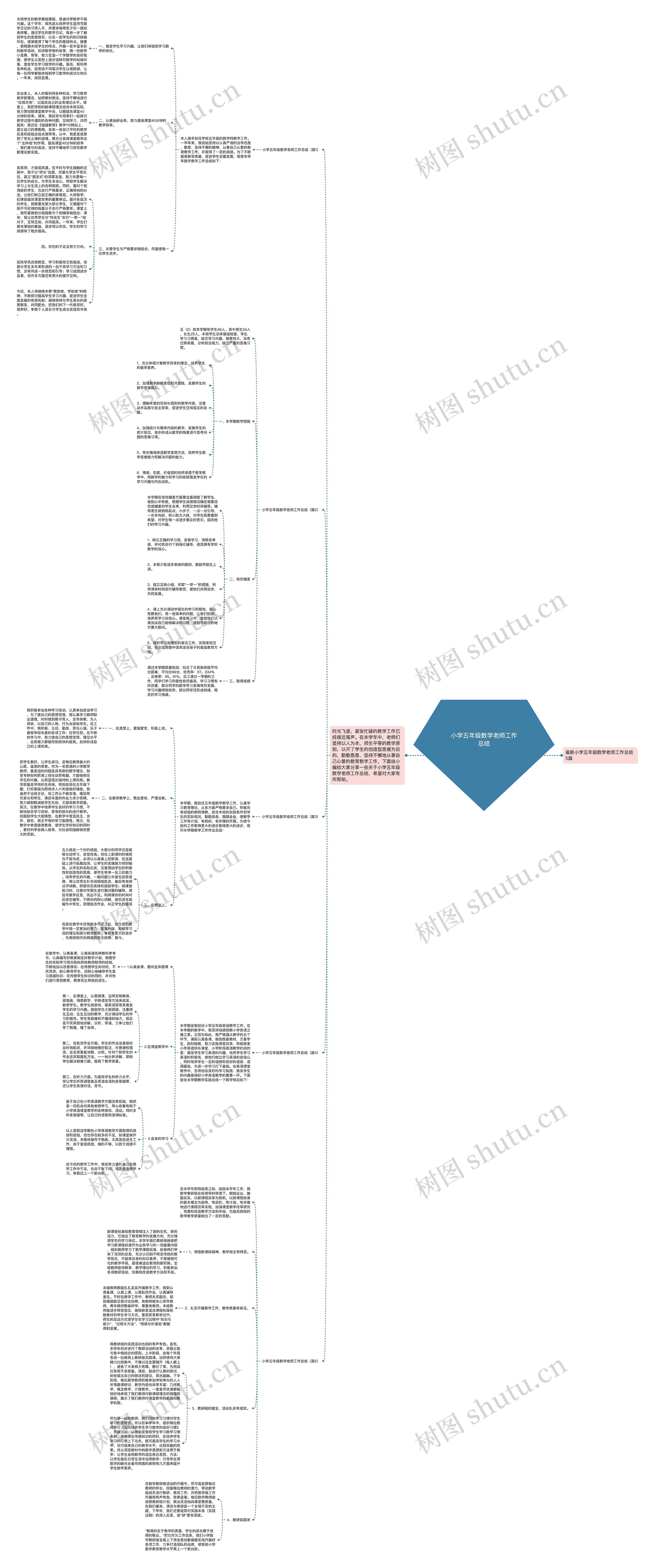 小学五年级数学老师工作总结 小学五年级数学老师工作总结