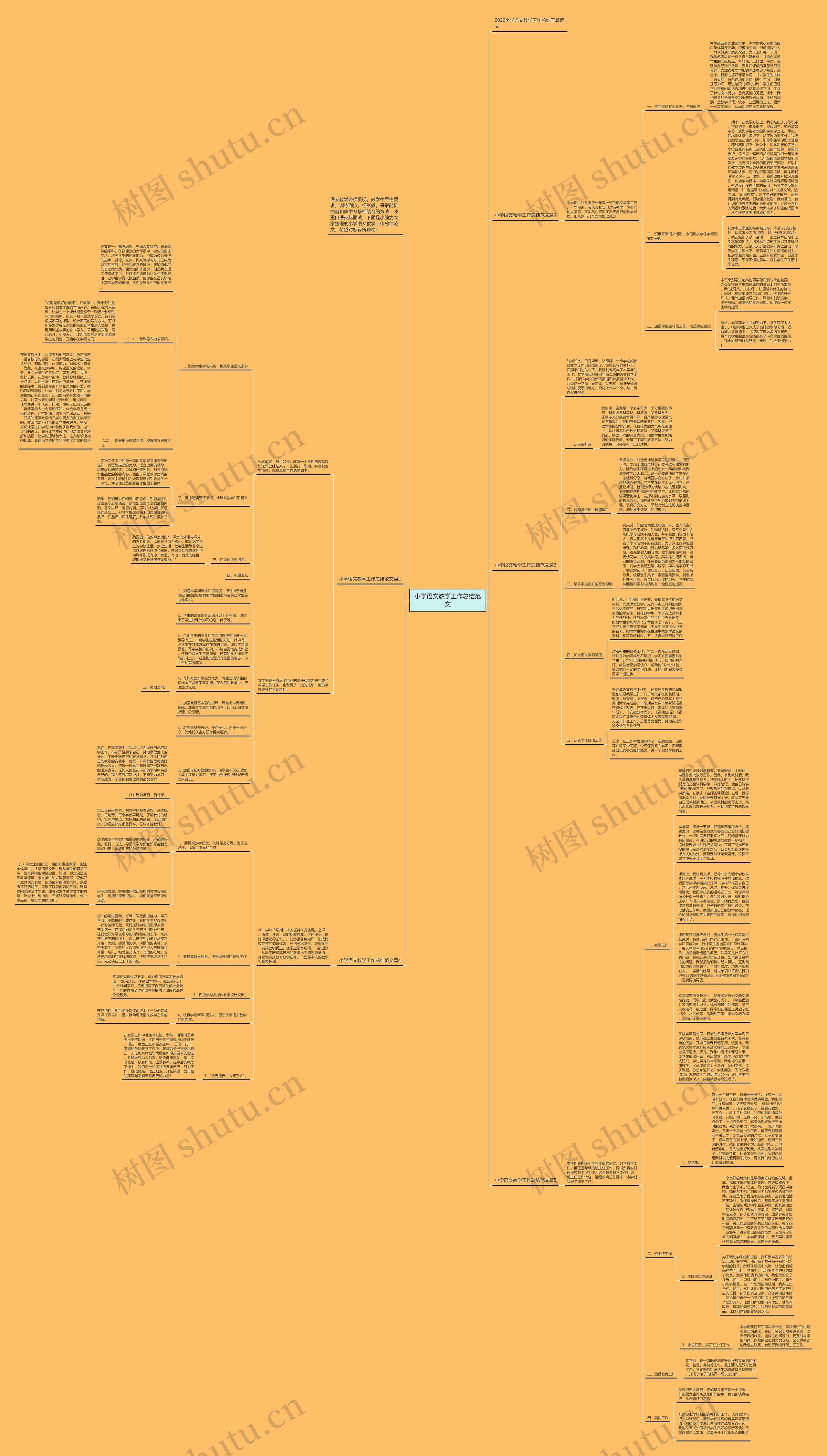 小学语文教学工作总结范文思维导图
