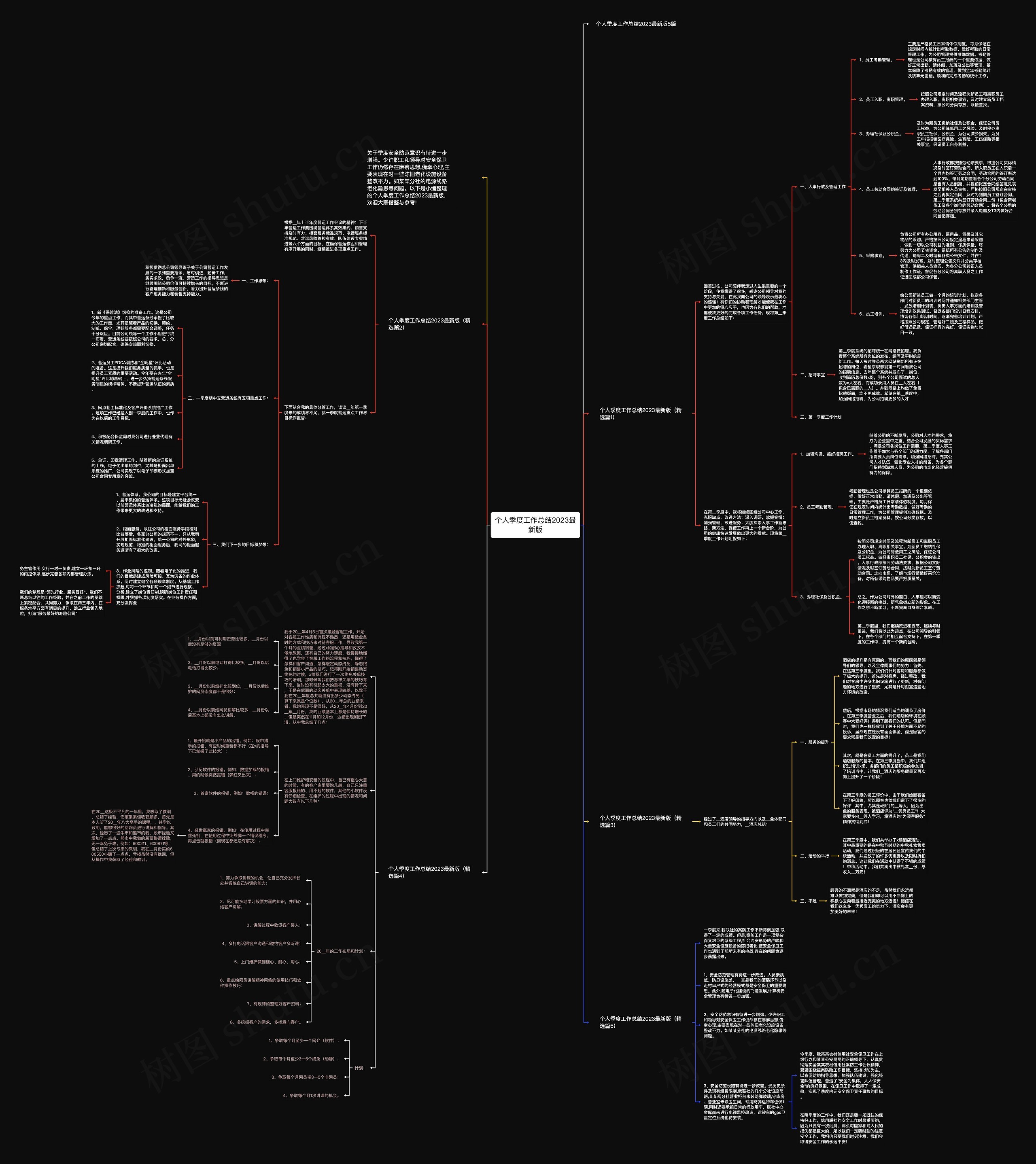 个人季度工作总结2023最新版思维导图
