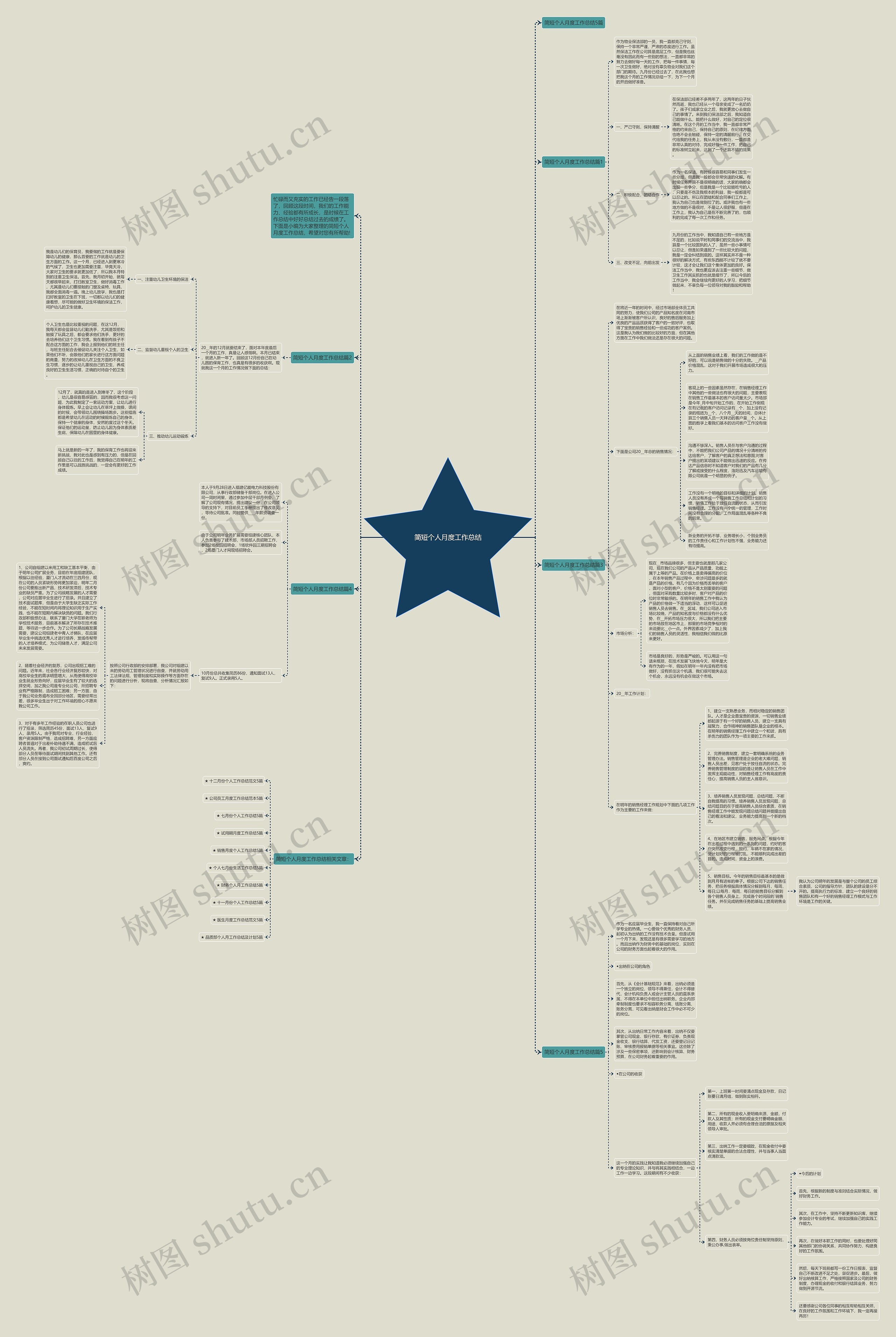 简短个人月度工作总结思维导图