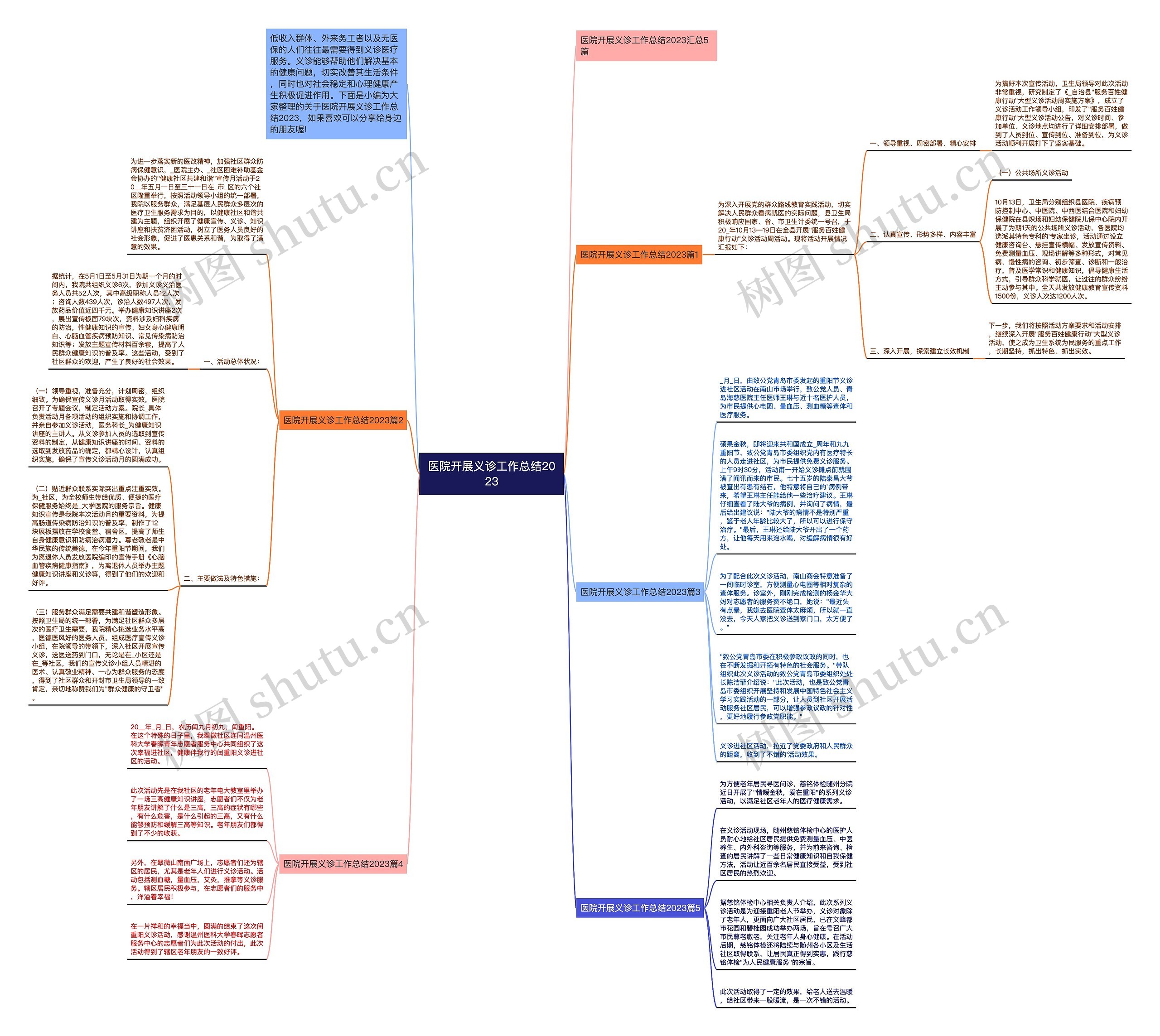 医院开展义诊工作总结2023思维导图