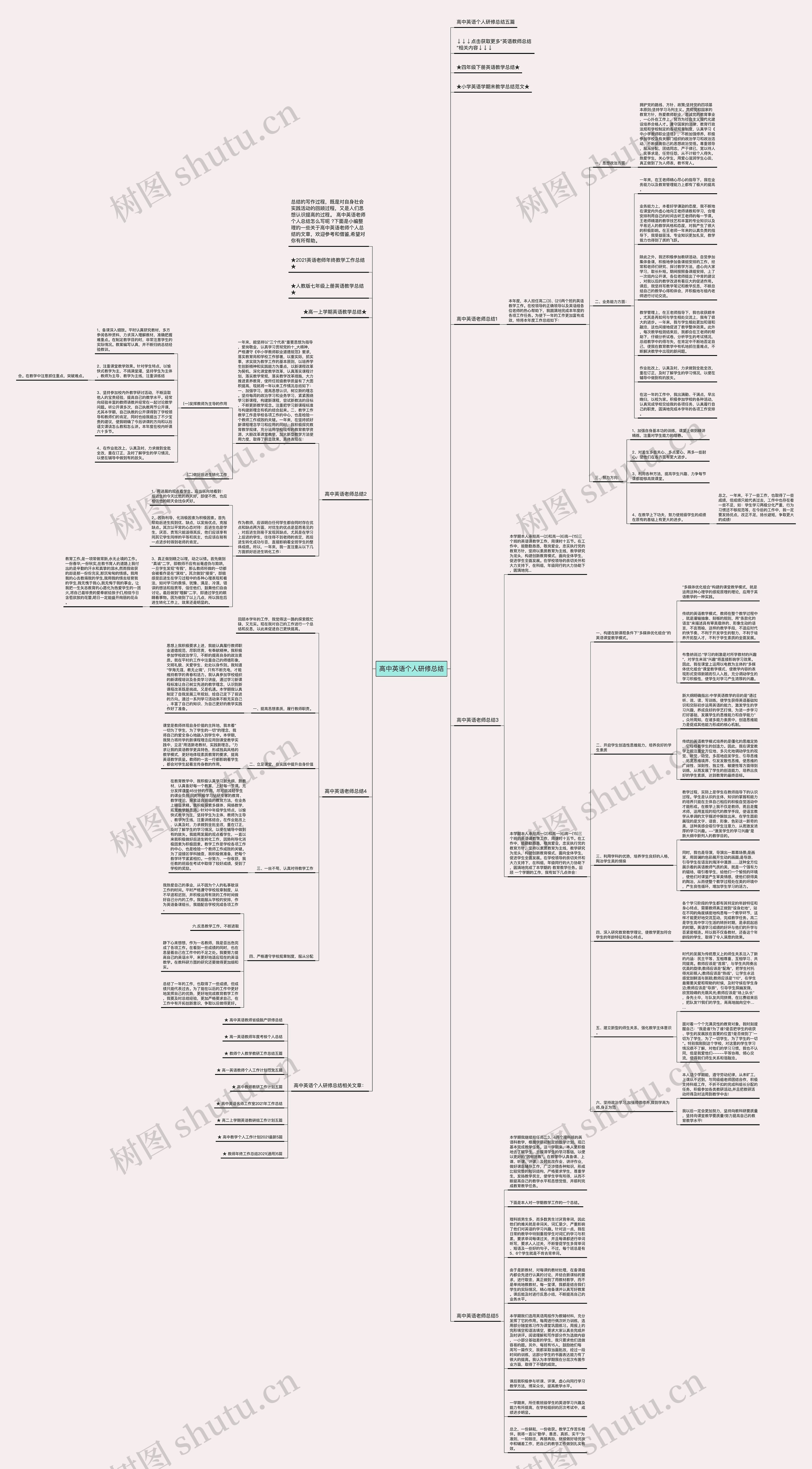 高中英语个人研修总结思维导图