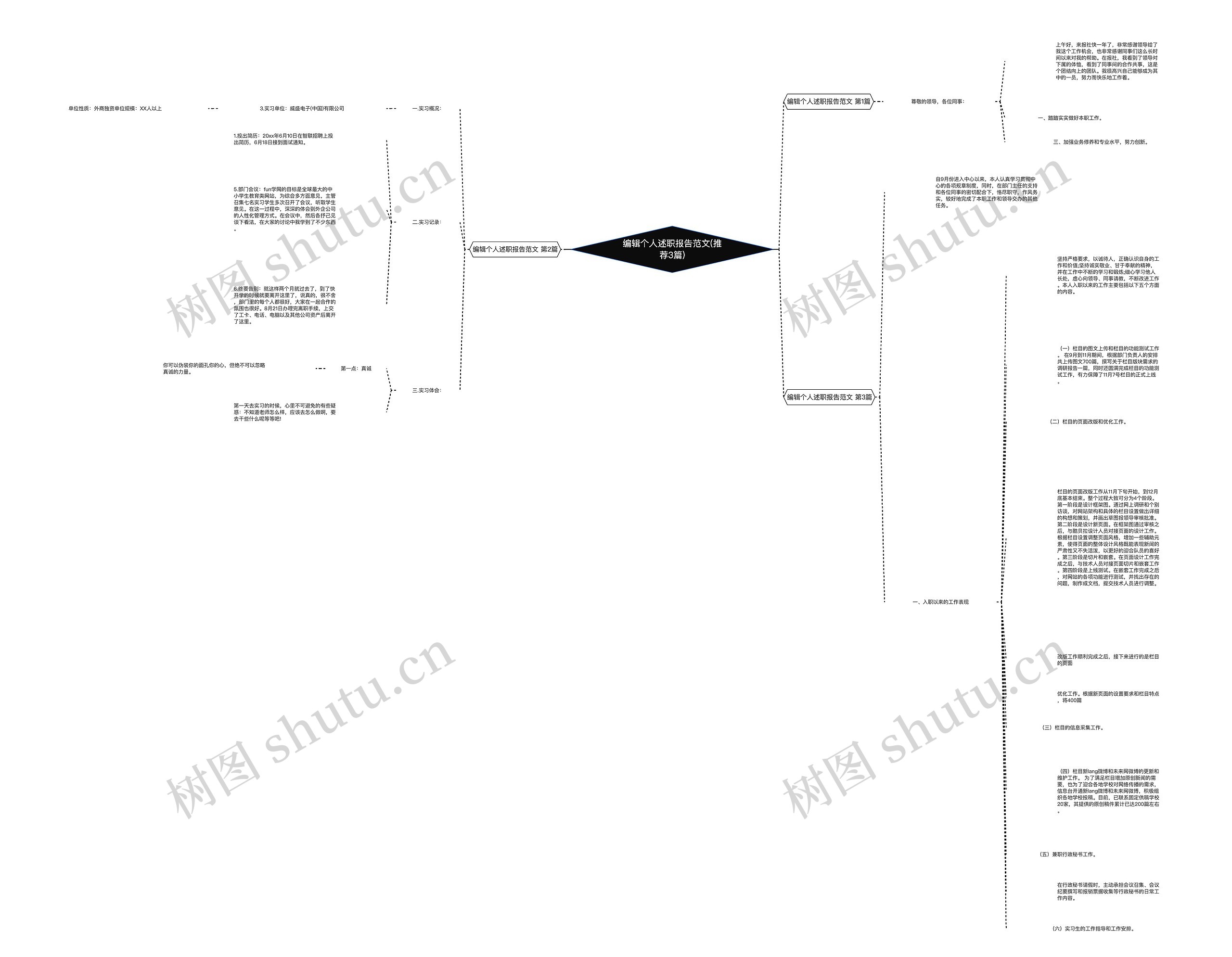 编辑个人述职报告范文(推荐3篇)思维导图