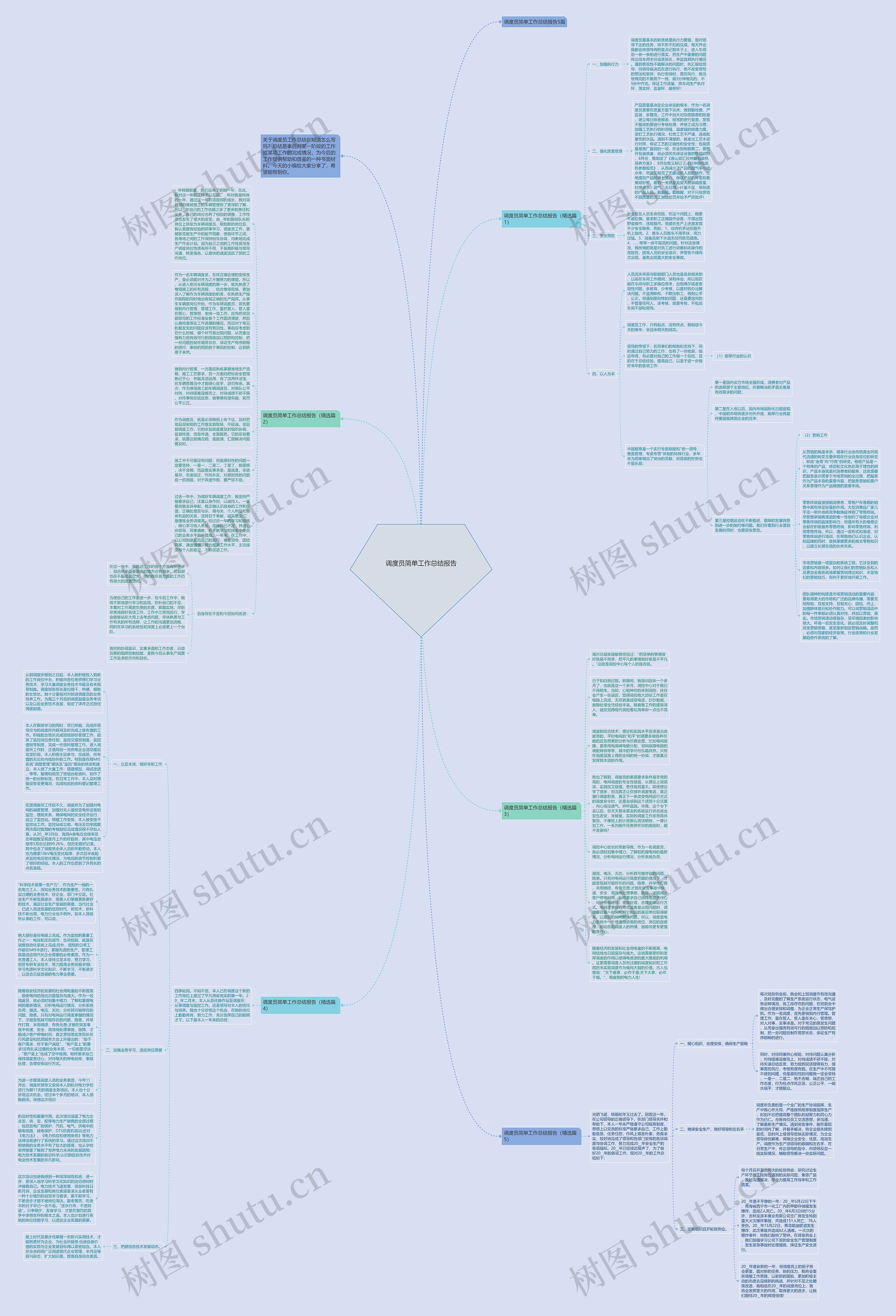 调度员简单工作总结报告思维导图