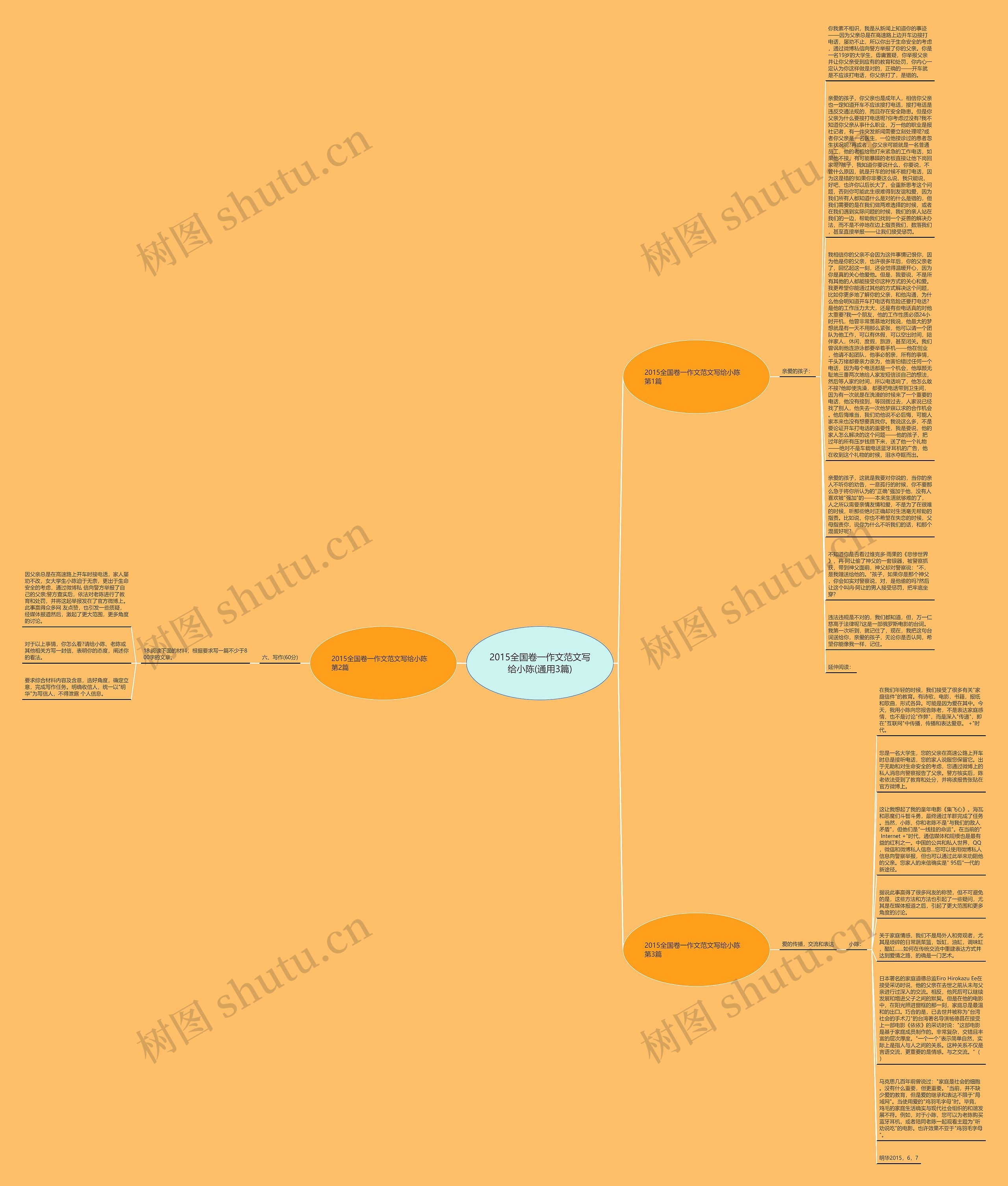 2015全国卷一作文范文写给小陈(通用3篇)思维导图