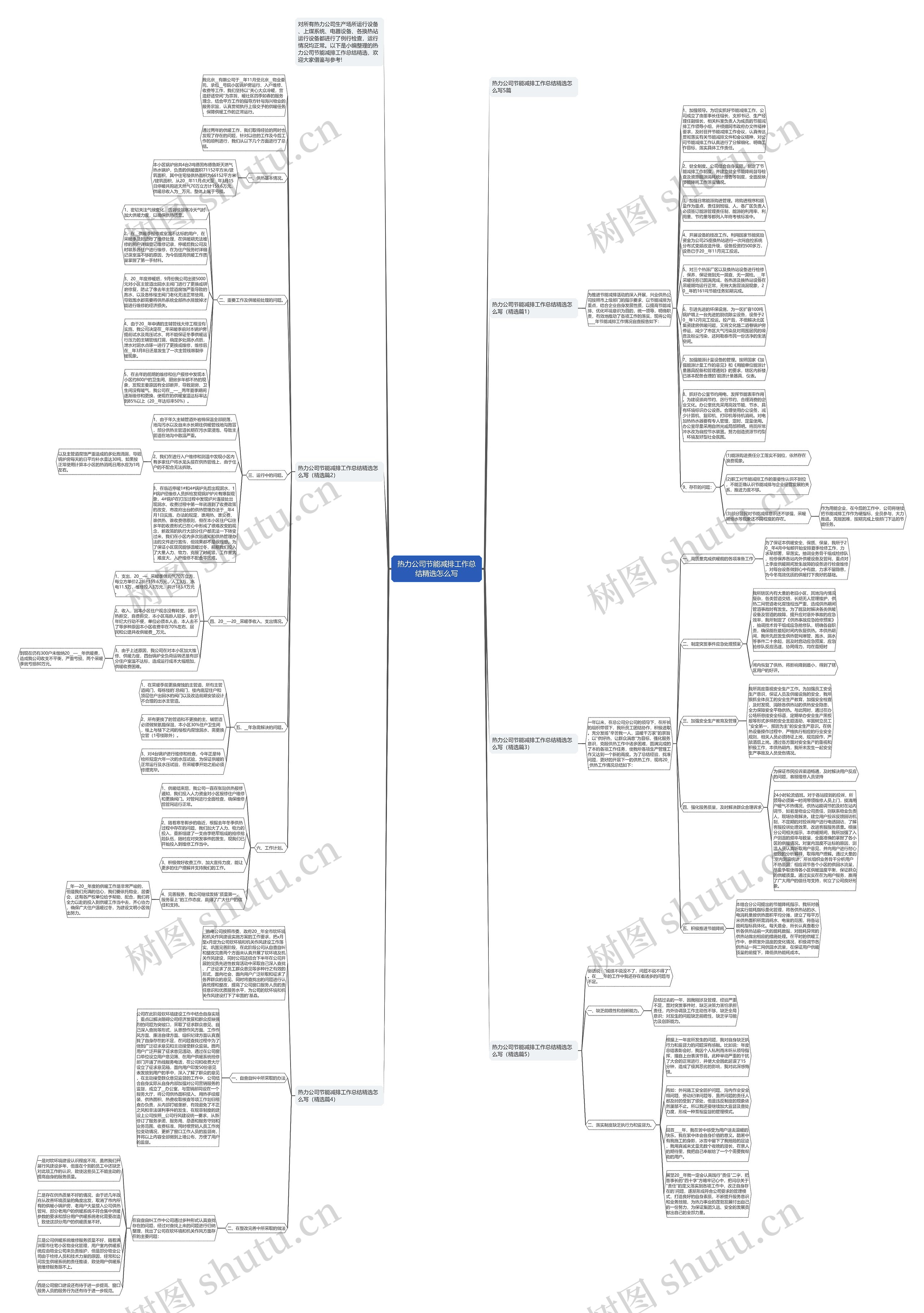 热力公司节能减排工作总结精选怎么写思维导图