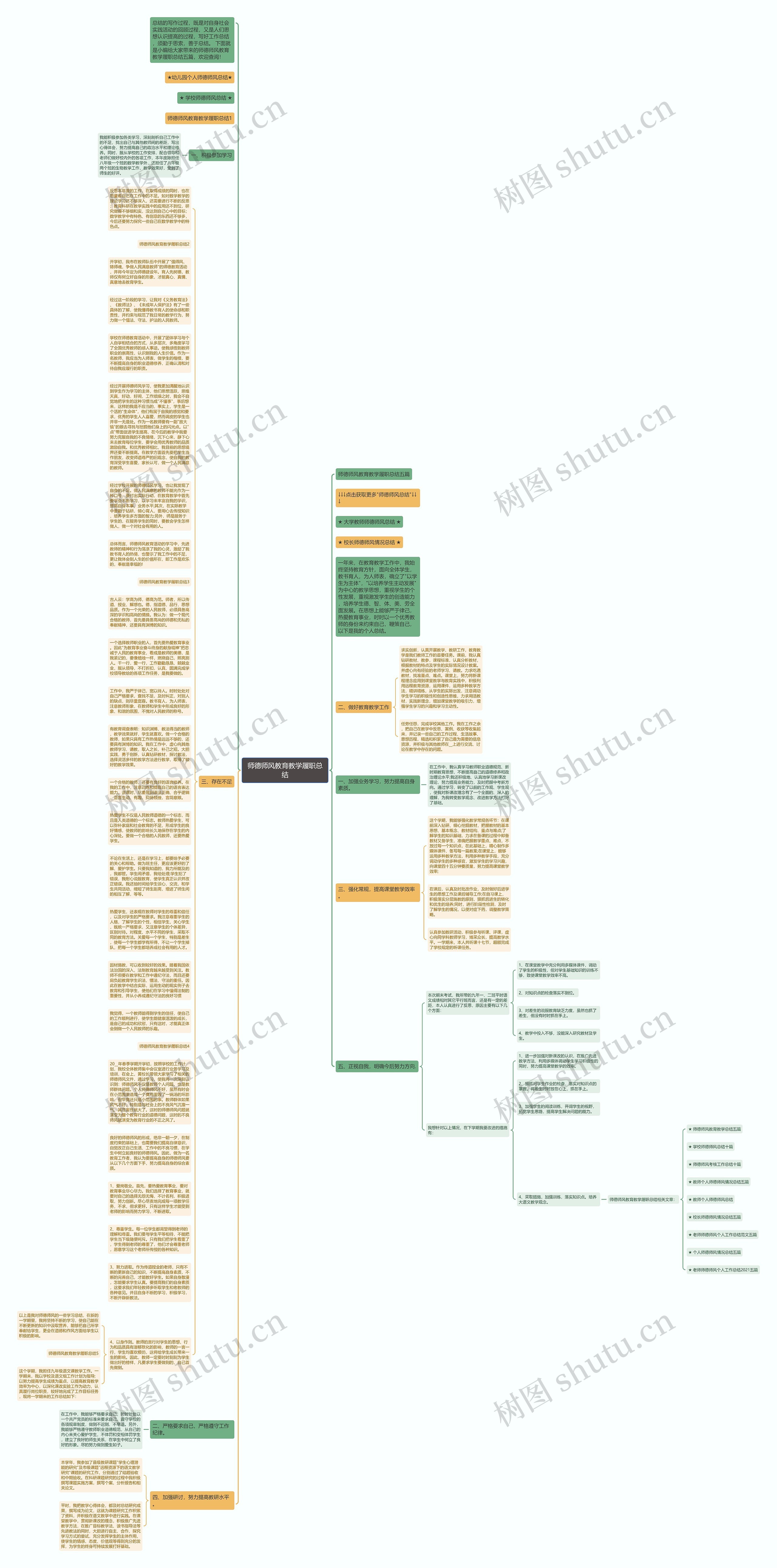 师德师风教育教学履职总结思维导图